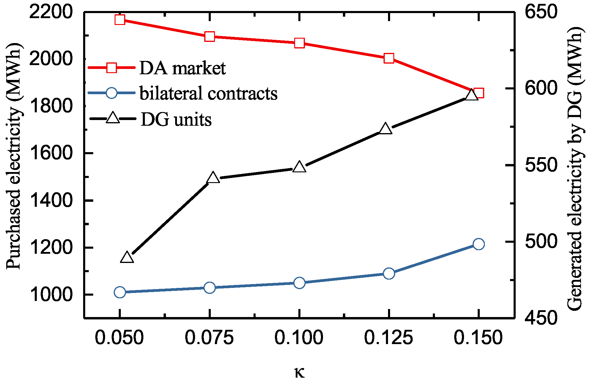 Energies 13 01308 g006