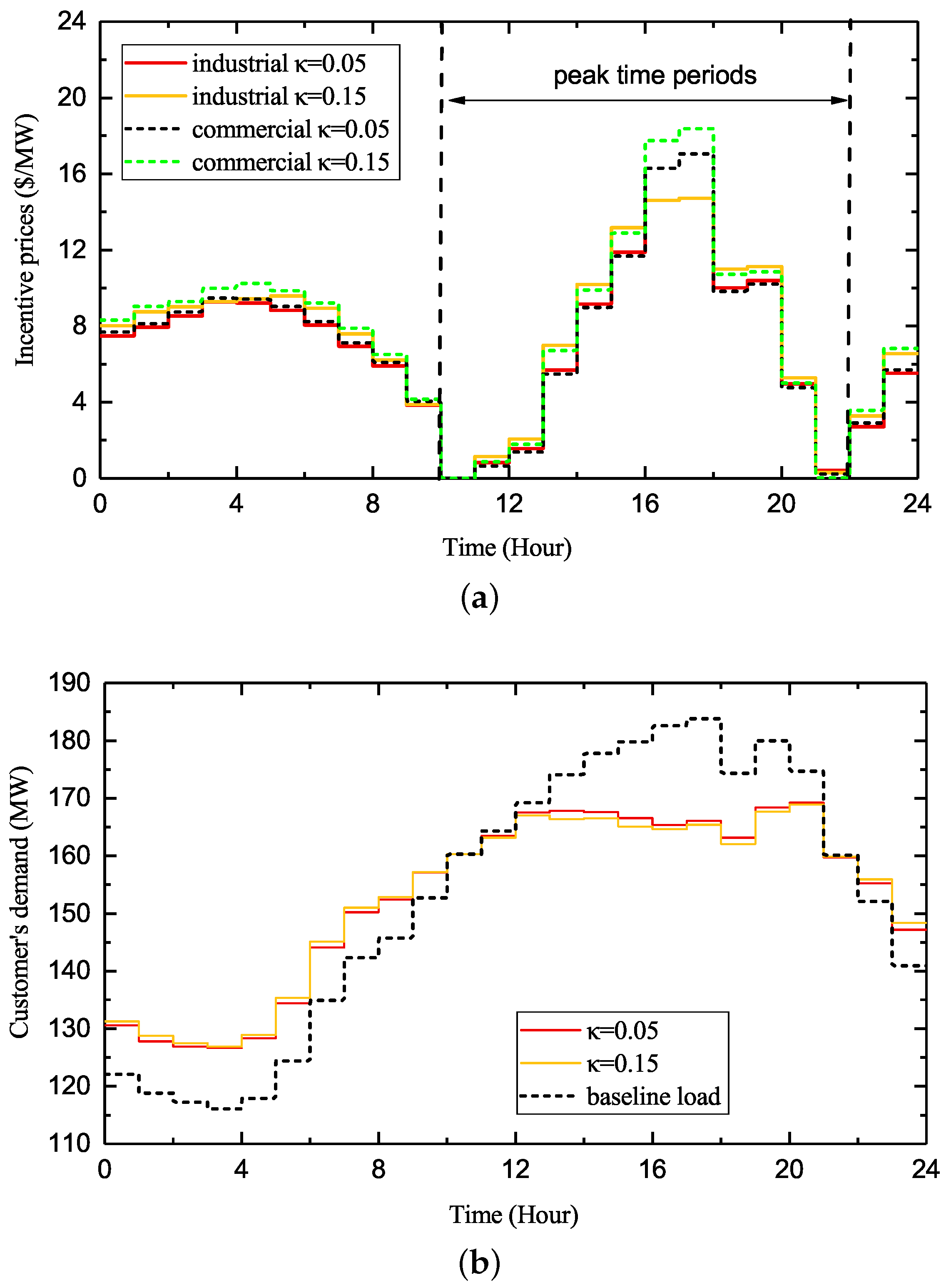 Energies 13 01308 g007