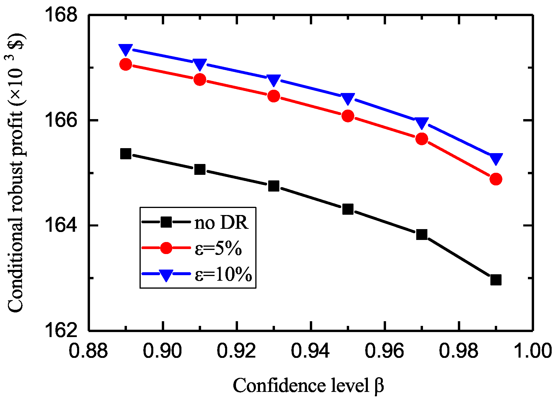 Energies 13 01308 g008