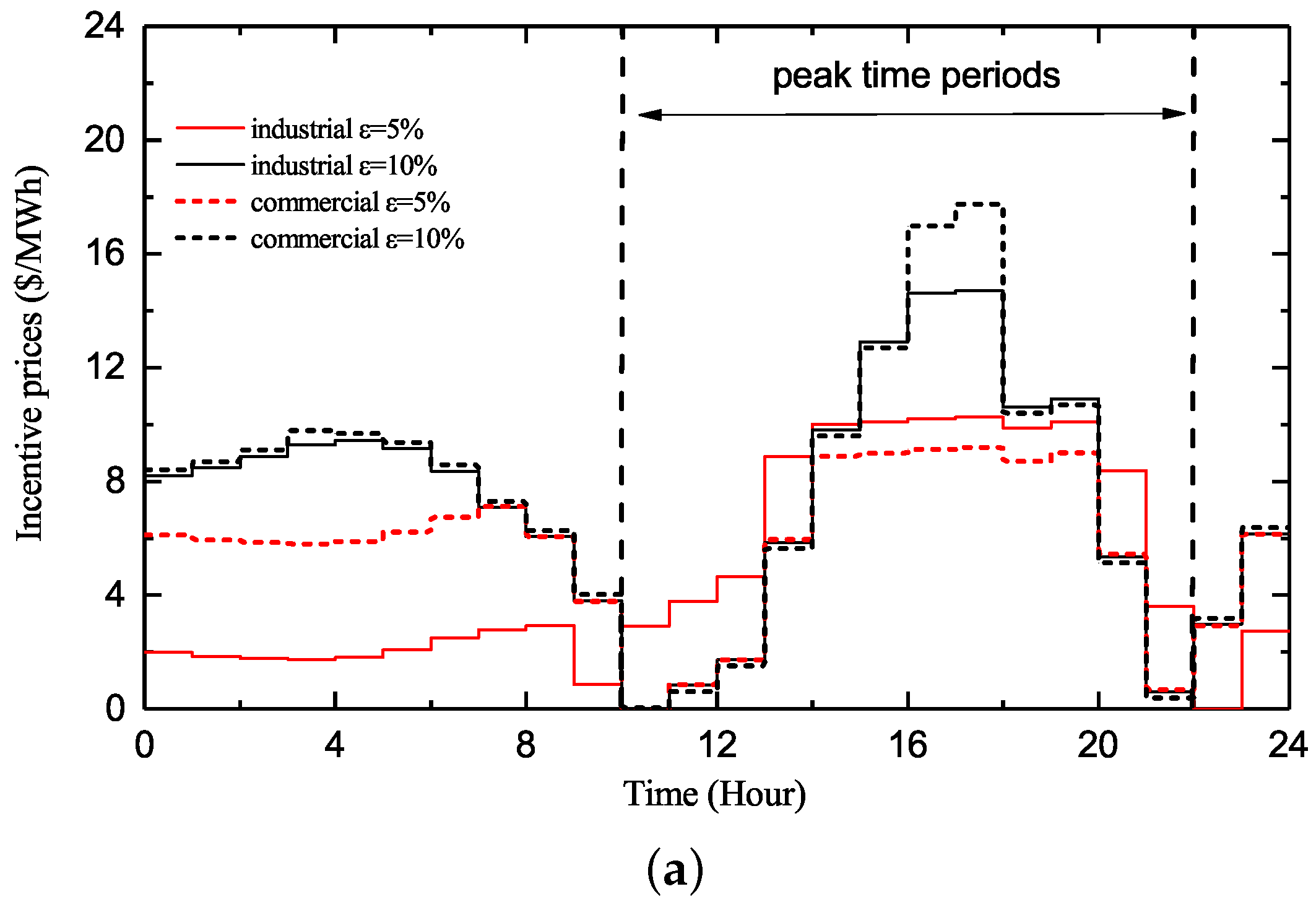 Energies 13 01308 g010a