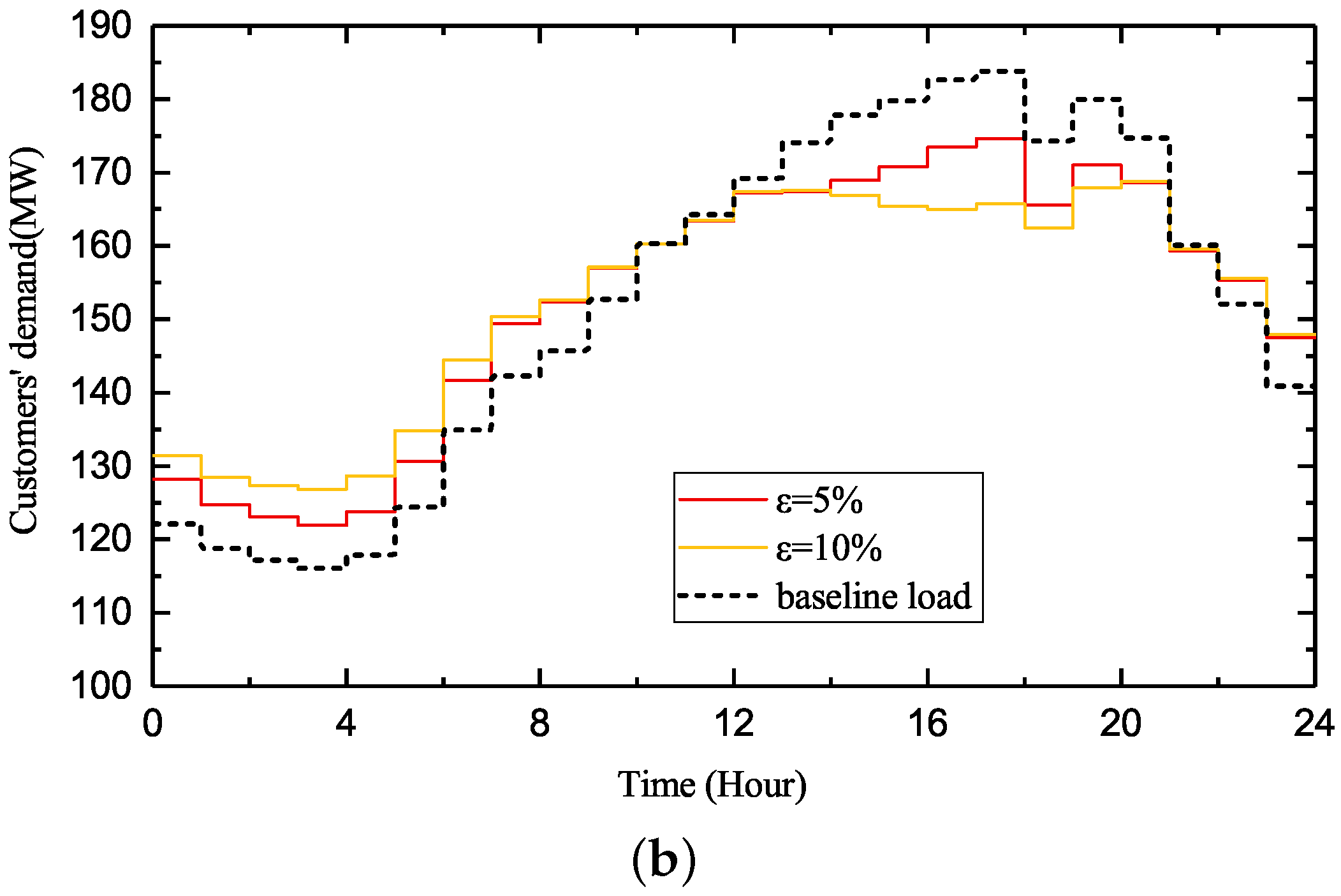 Energies 13 01308 g010b