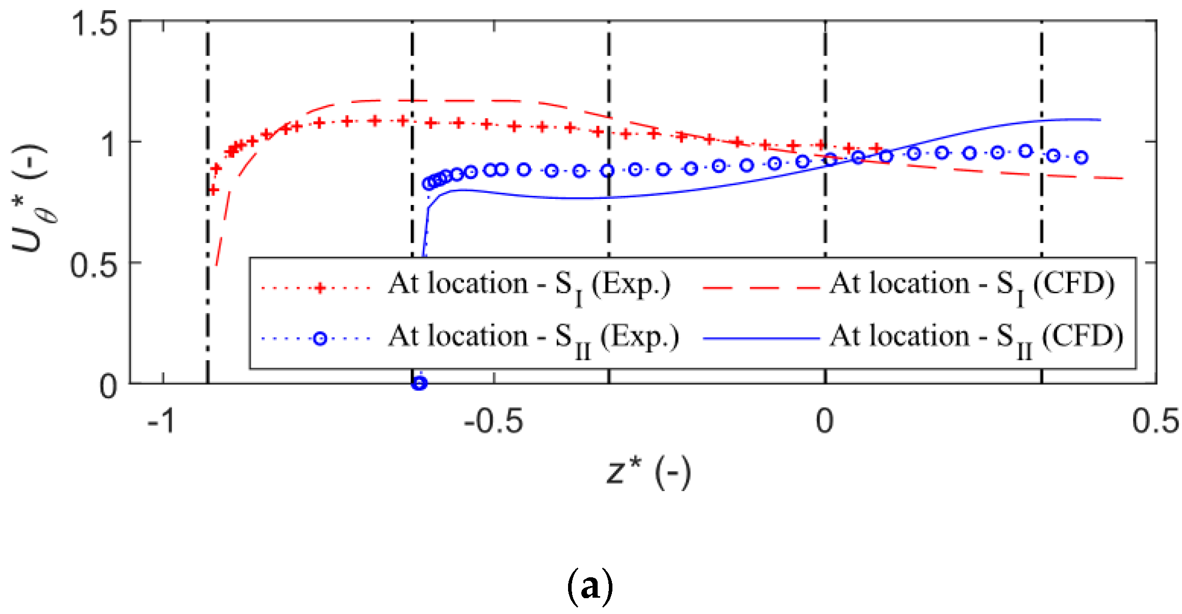 Energies 13 01310 g006a