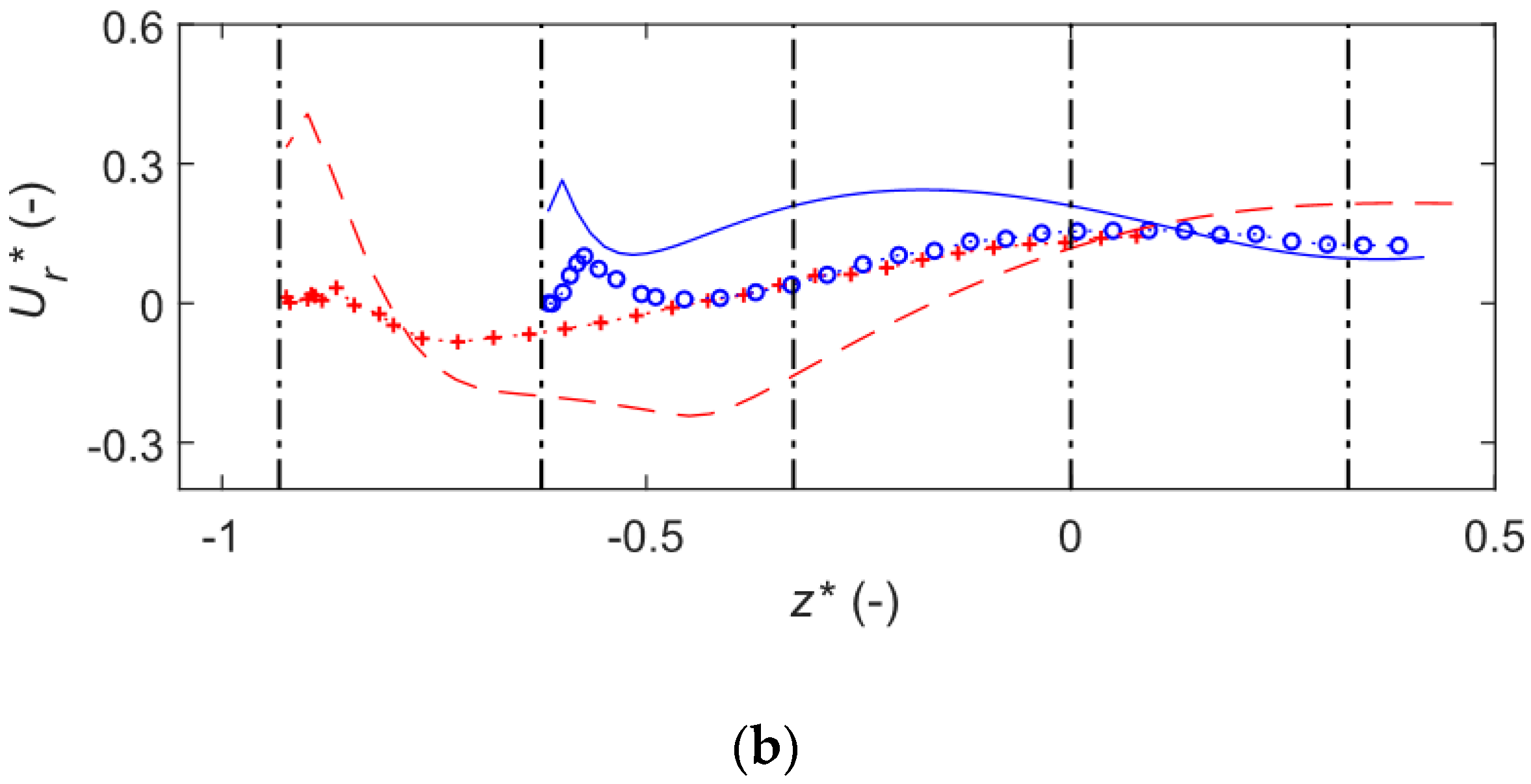 Energies 13 01310 g006b