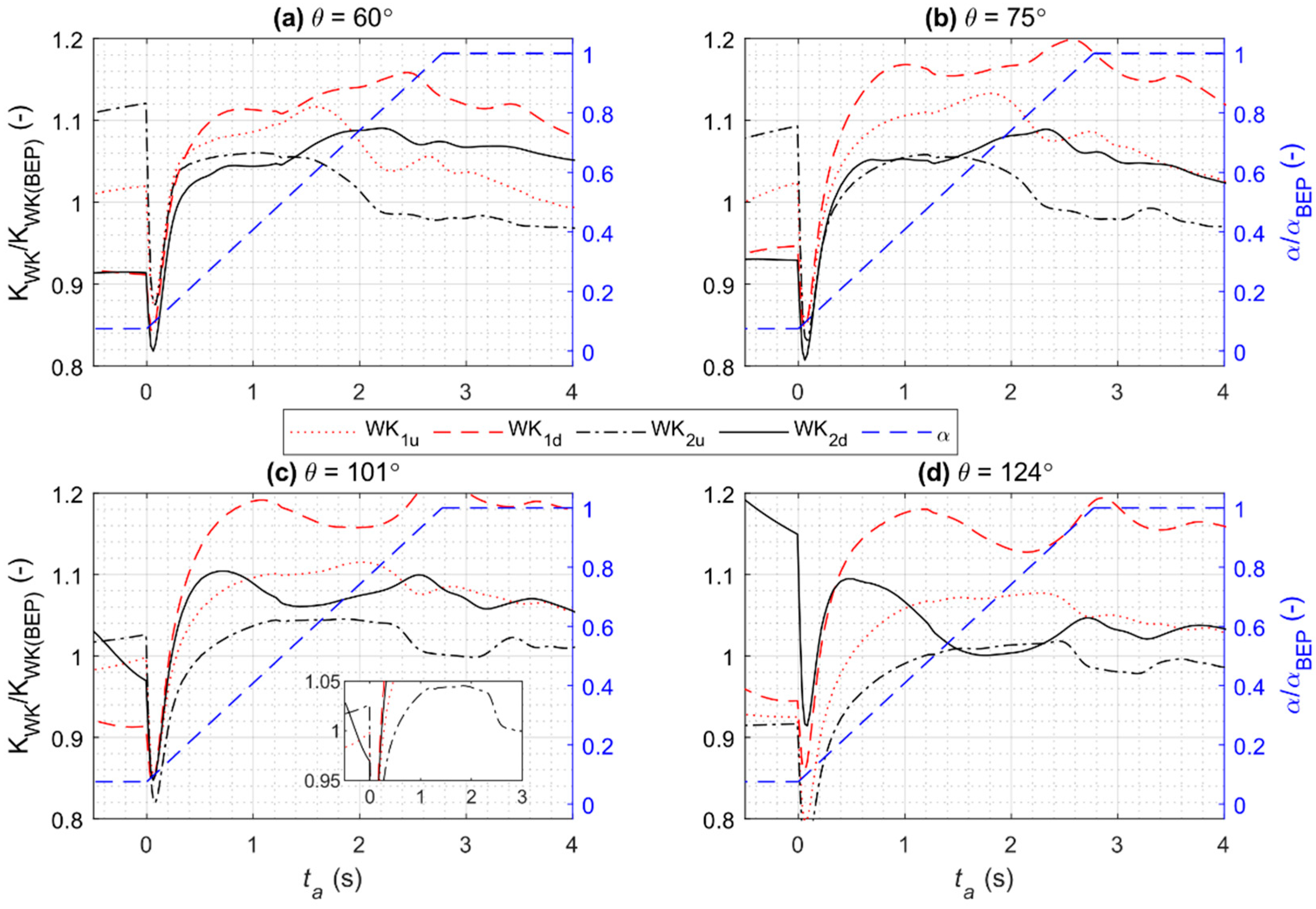 Energies 13 01310 g011