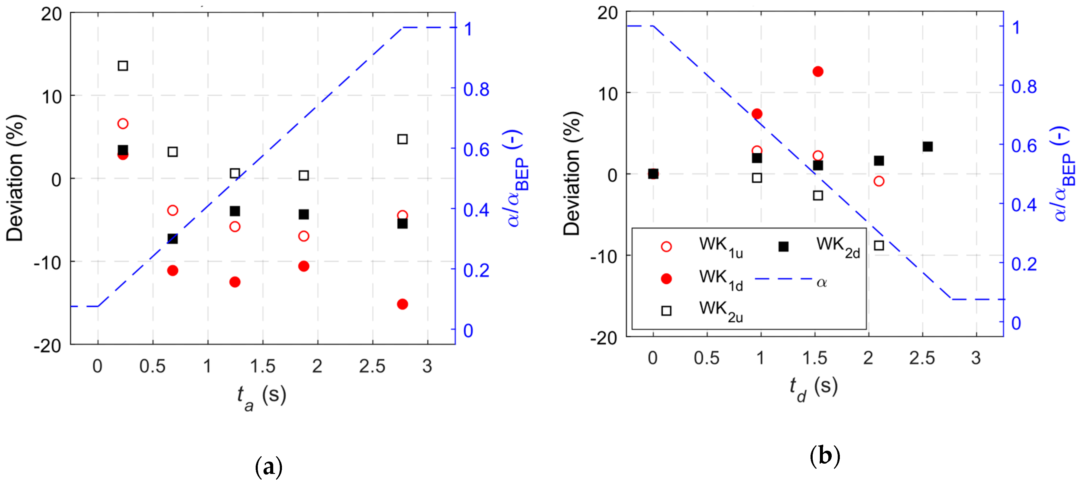 Energies 13 01310 g013