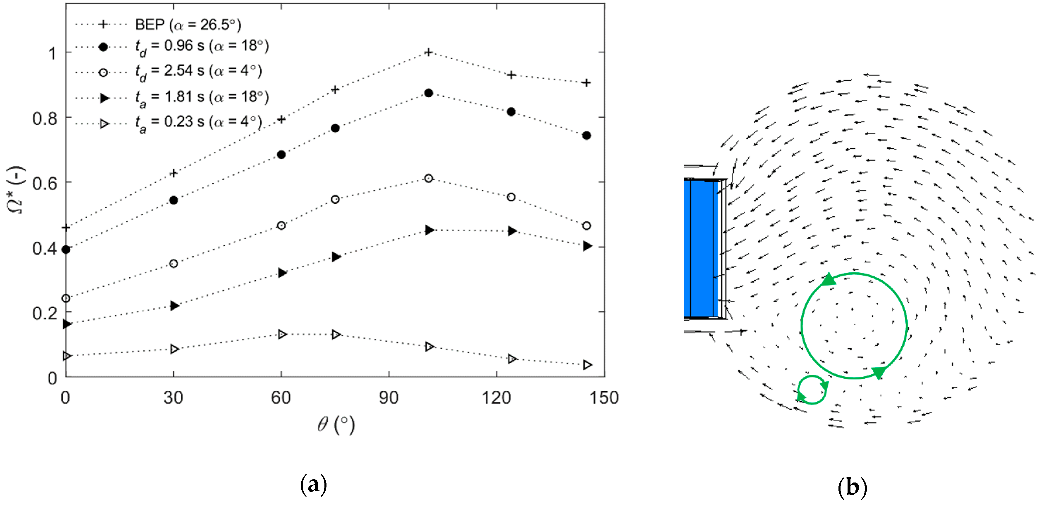 Energies 13 01310 g015