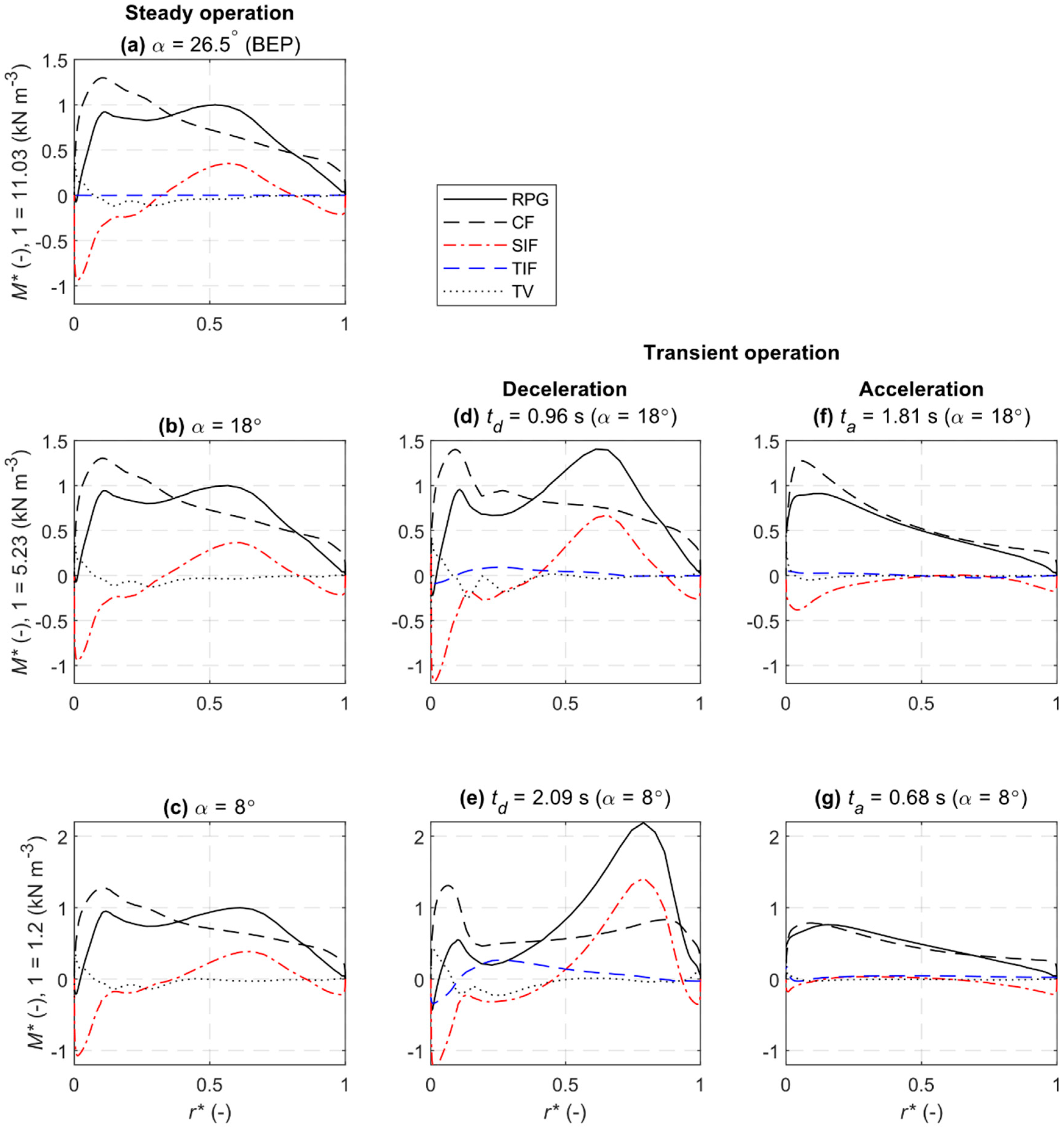 Energies 13 01310 g016