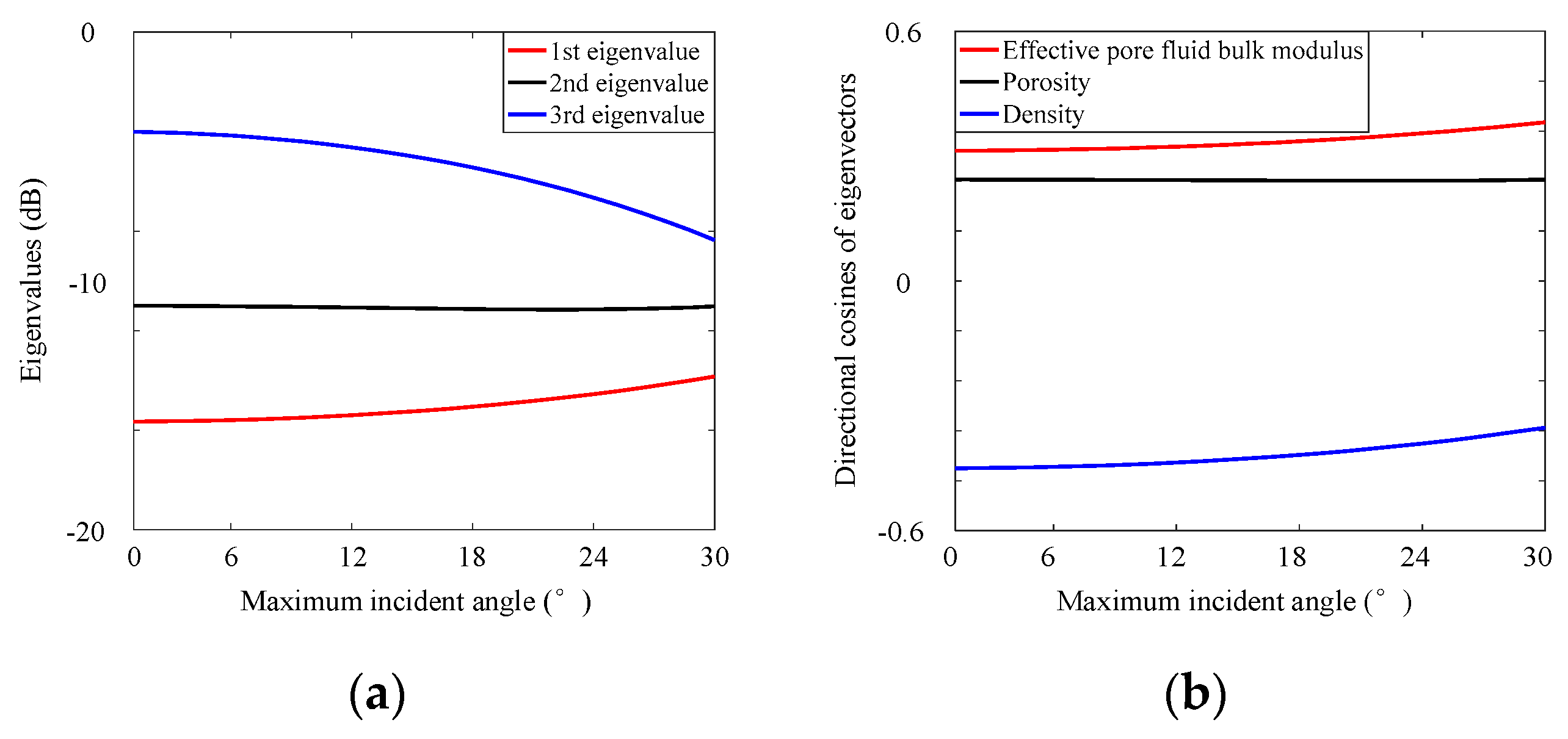 Energies 13 01313 g003 Energies 13 01313 g003
