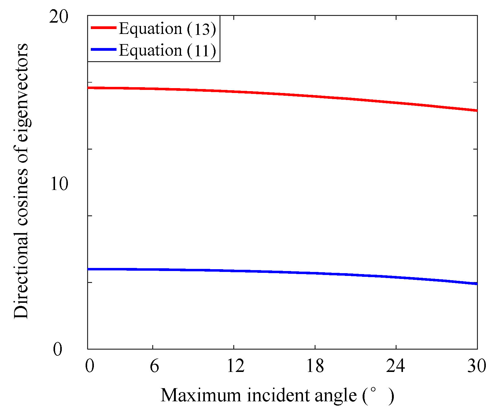 Energies 13 01313 g004 Energies 13 01313 g004