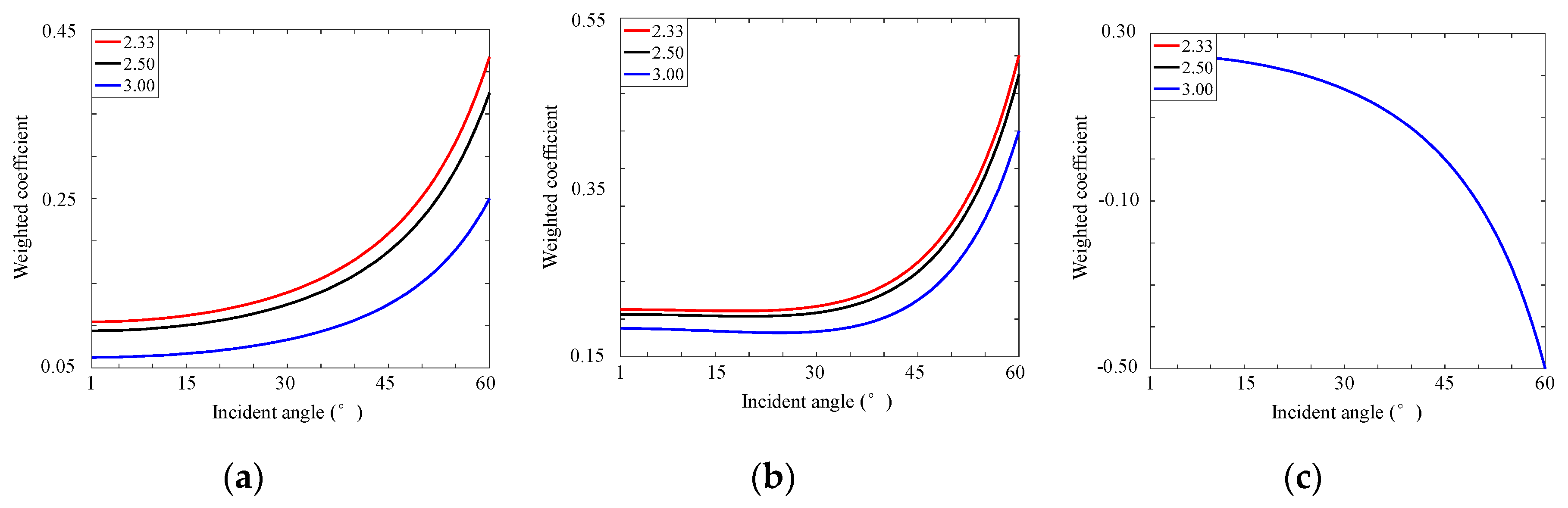 Energies 13 01313 g005 Energies 13 01313 g005