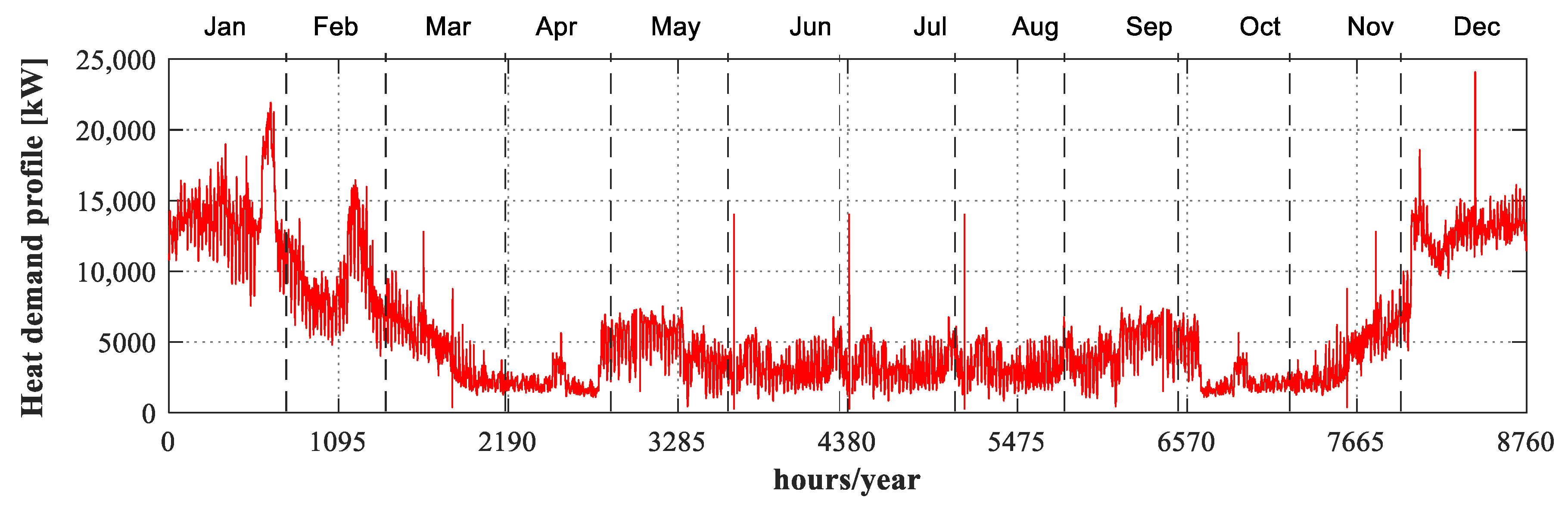 Energies 13 01314 g002