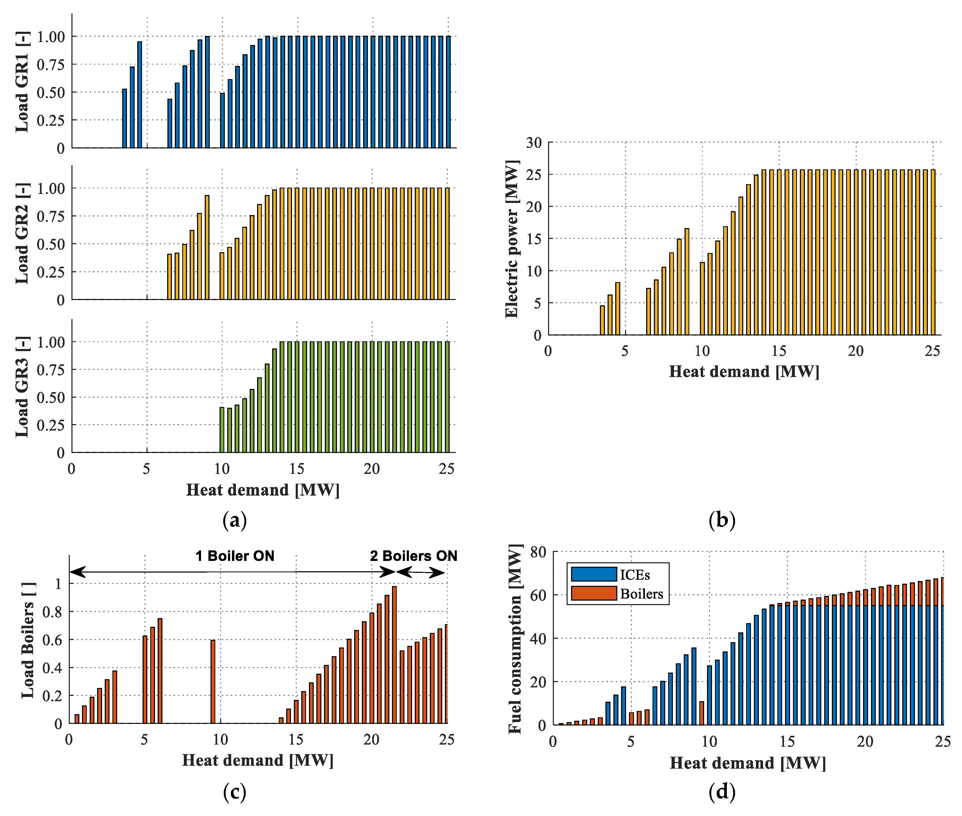 Energies 13 01314 g004