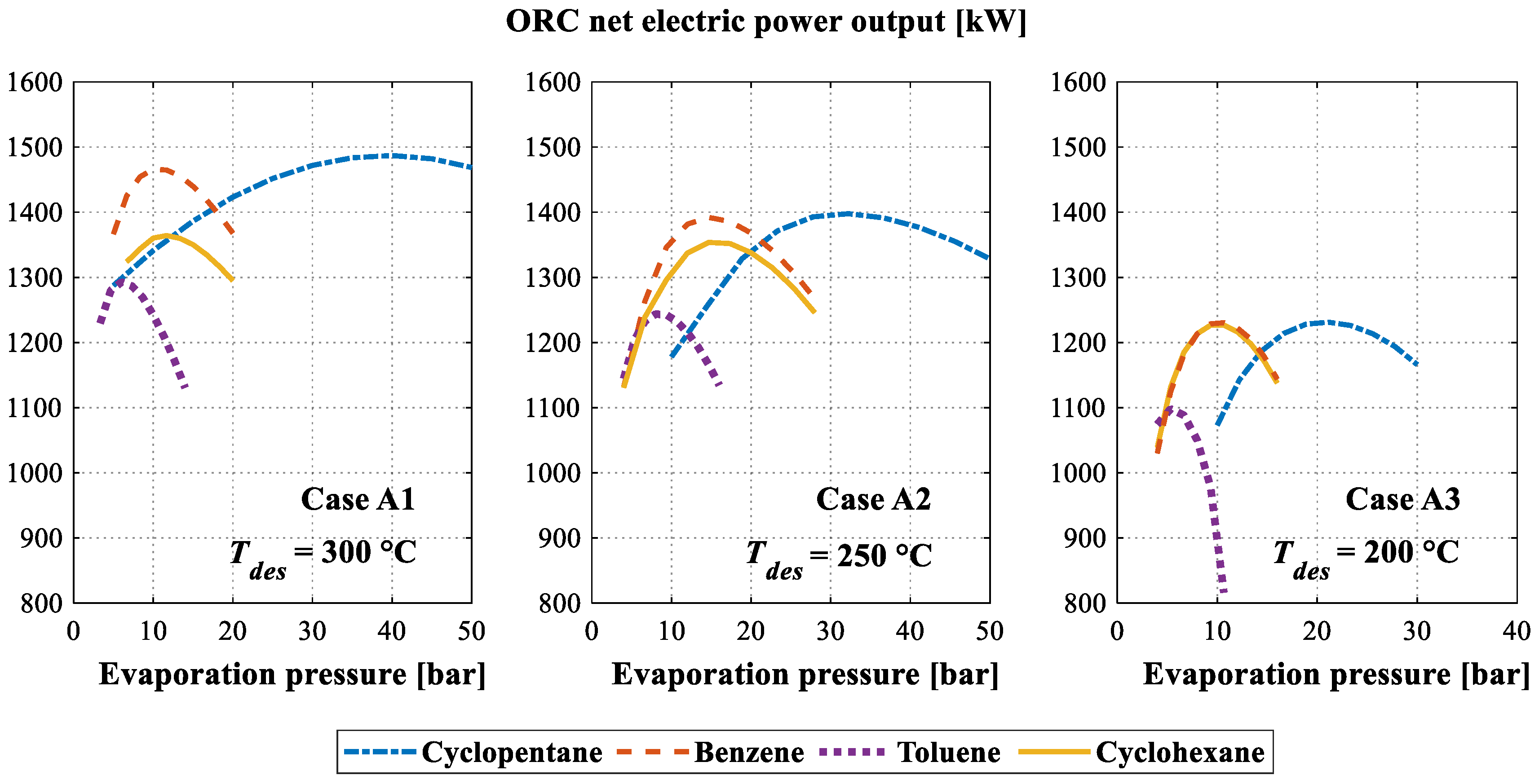 Energies 13 01314 g008