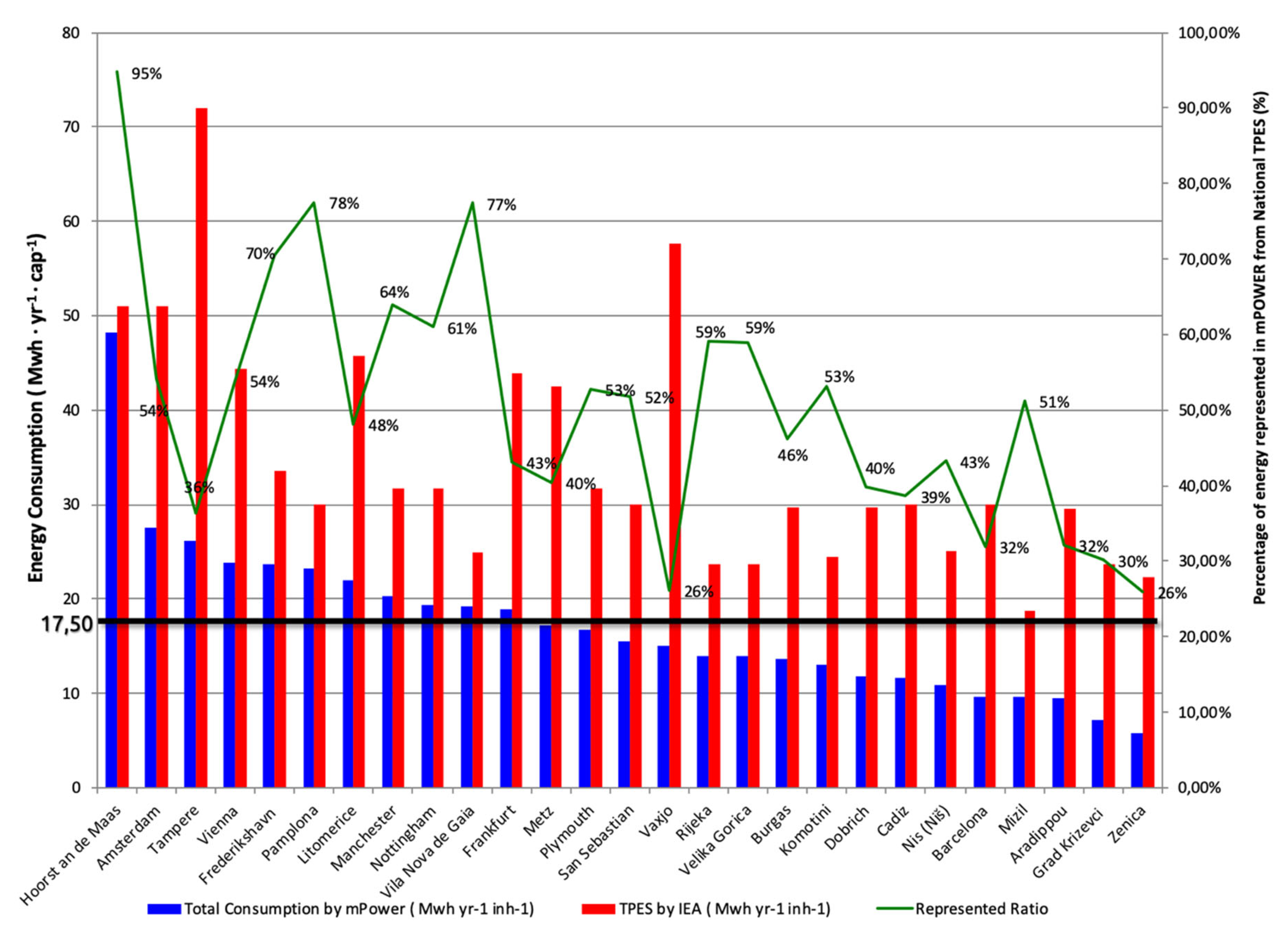 Energies 13 01315 g003 Energies 13 01315 g003