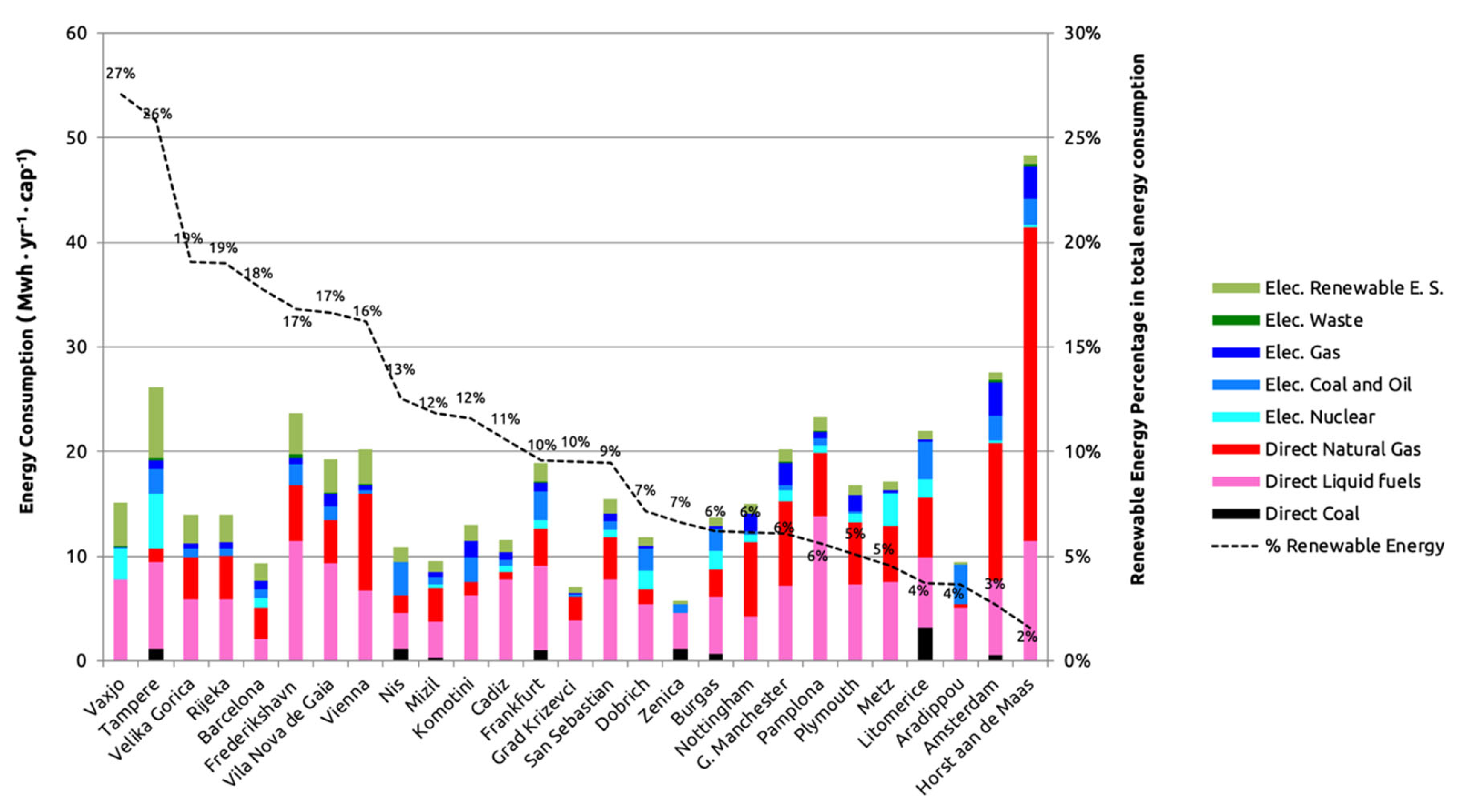 Energies 13 01315 g005 Energies 13 01315 g005