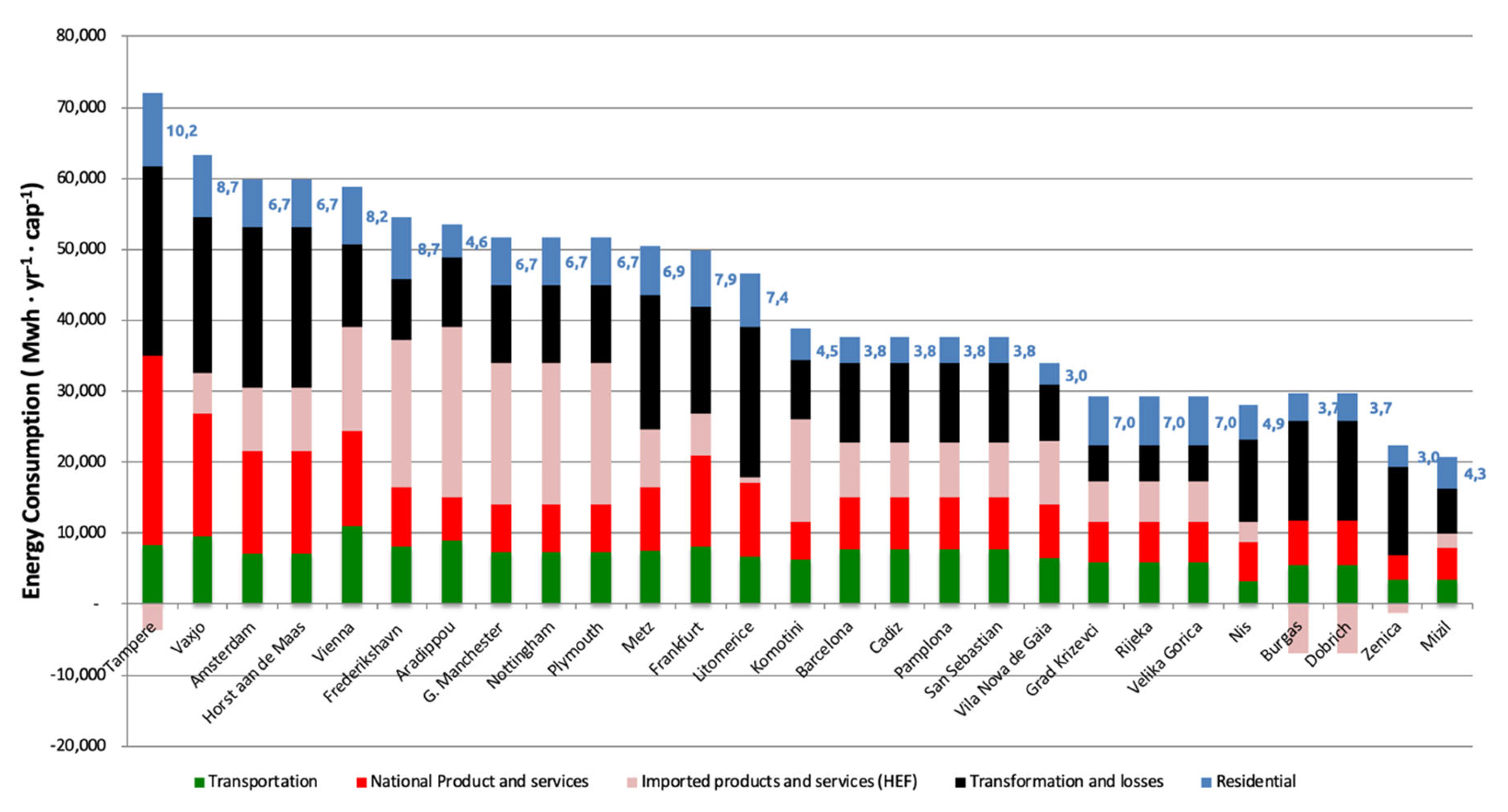 Energies 13 01315 g006 Energies 13 01315 g006