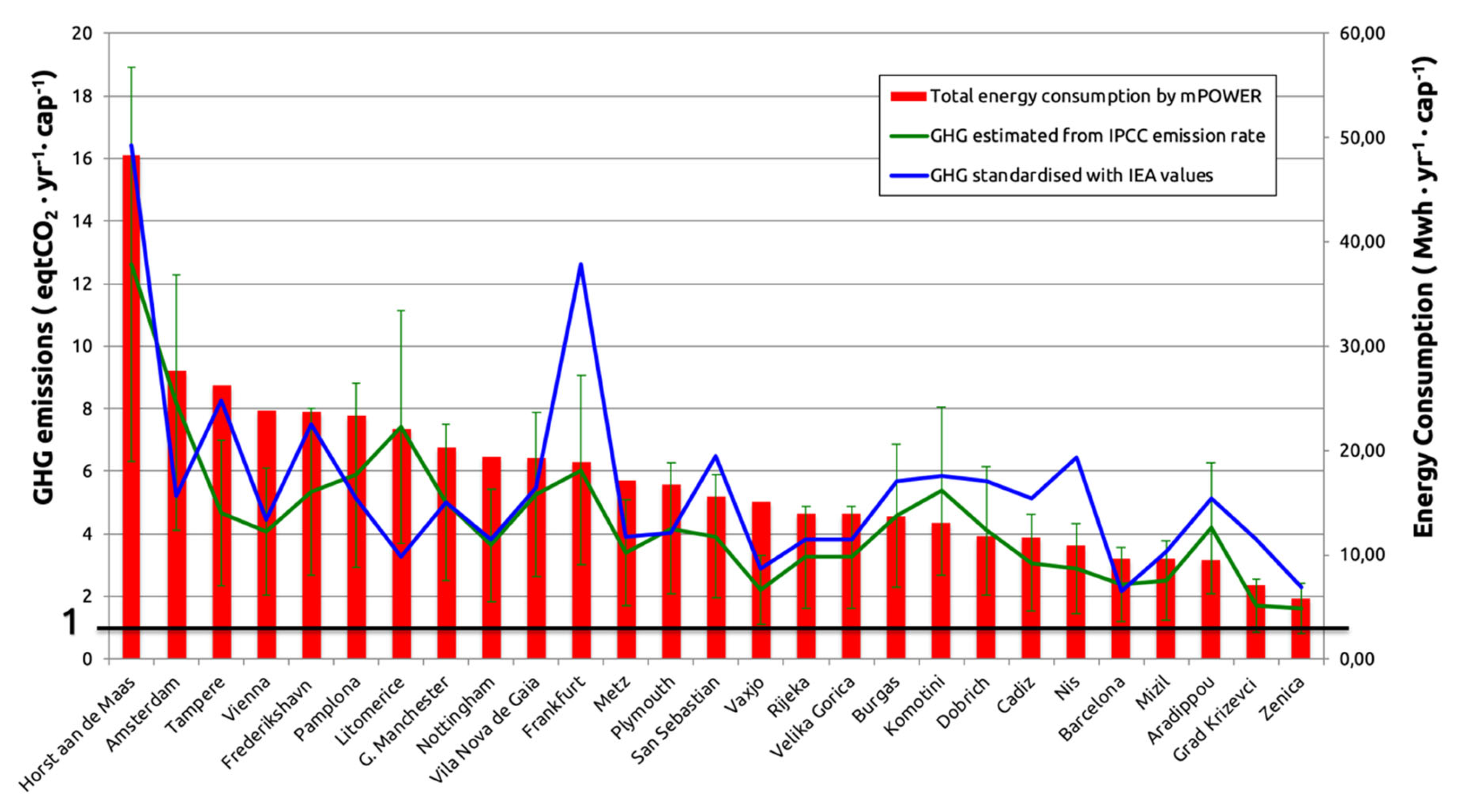 Energies 13 01315 g007 Energies 13 01315 g007