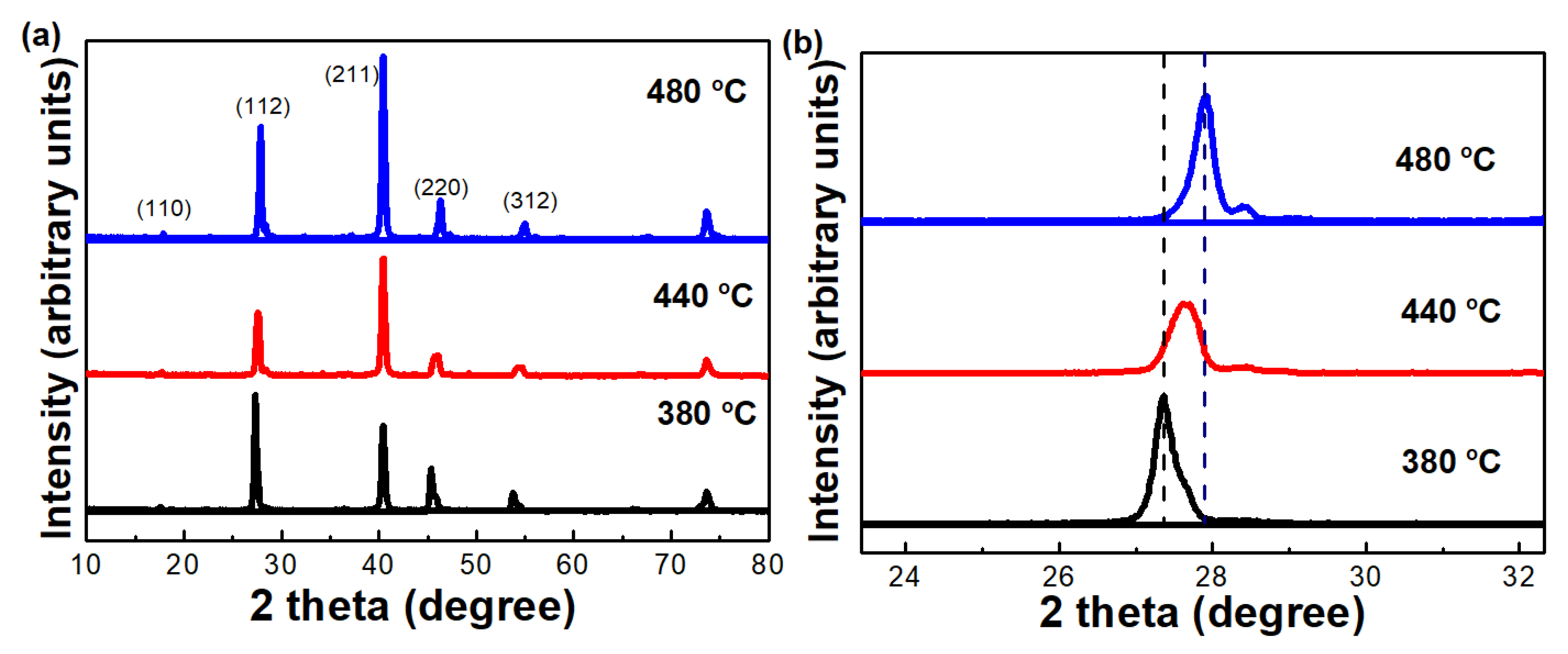 Energies 13 01316 g003 Energies 13 01316 g003