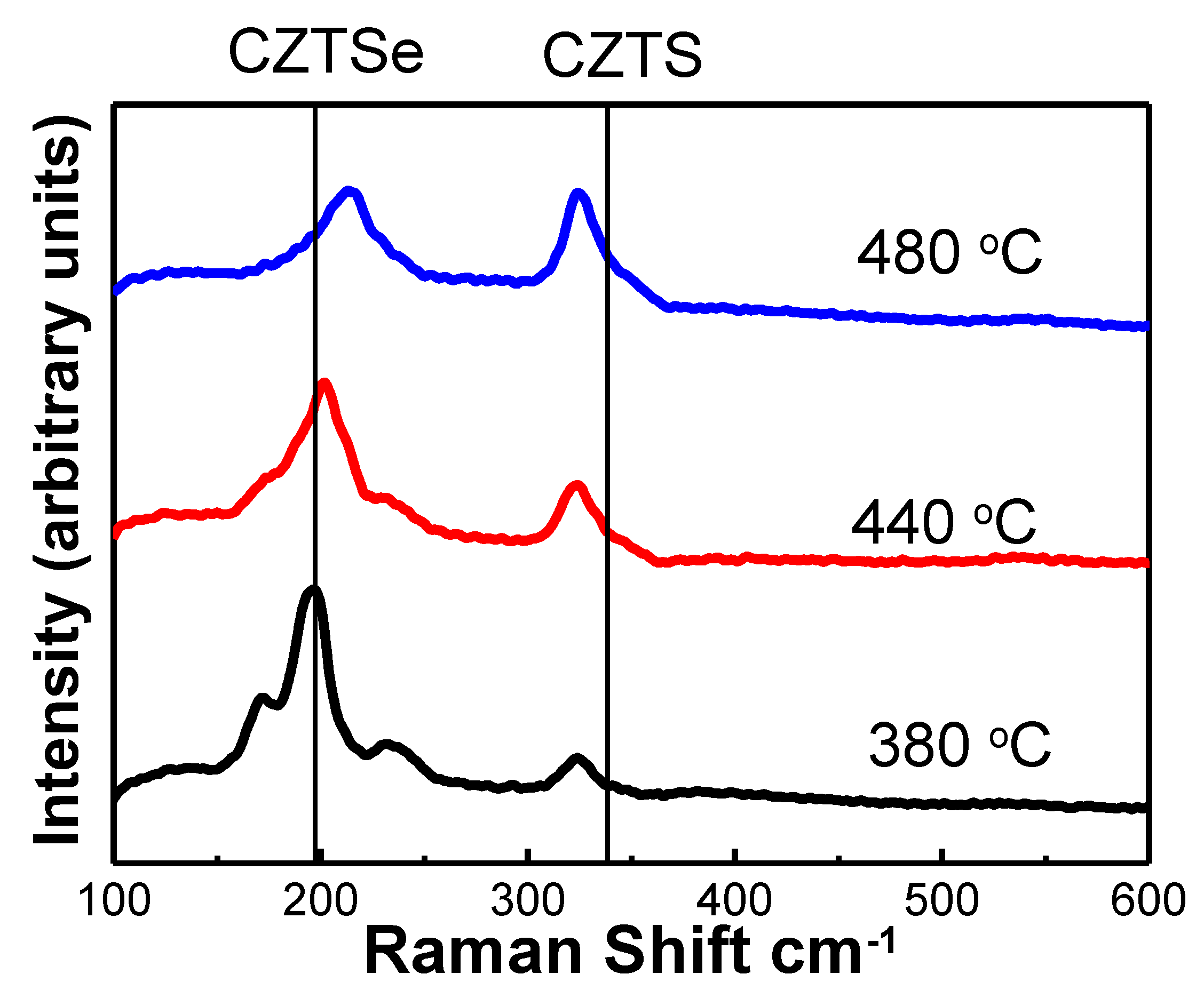 Energies 13 01316 g004 Energies 13 01316 g004