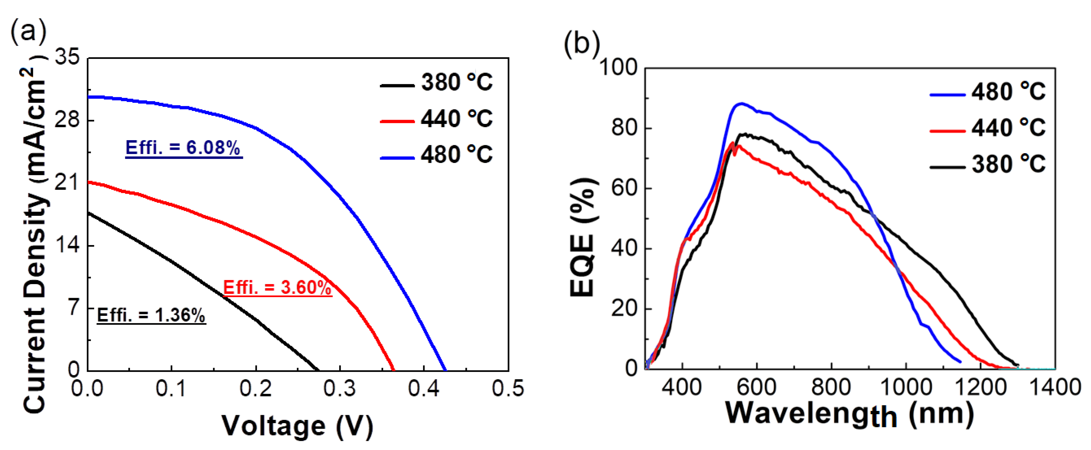 Energies 13 01316 g005 Energies 13 01316 g005