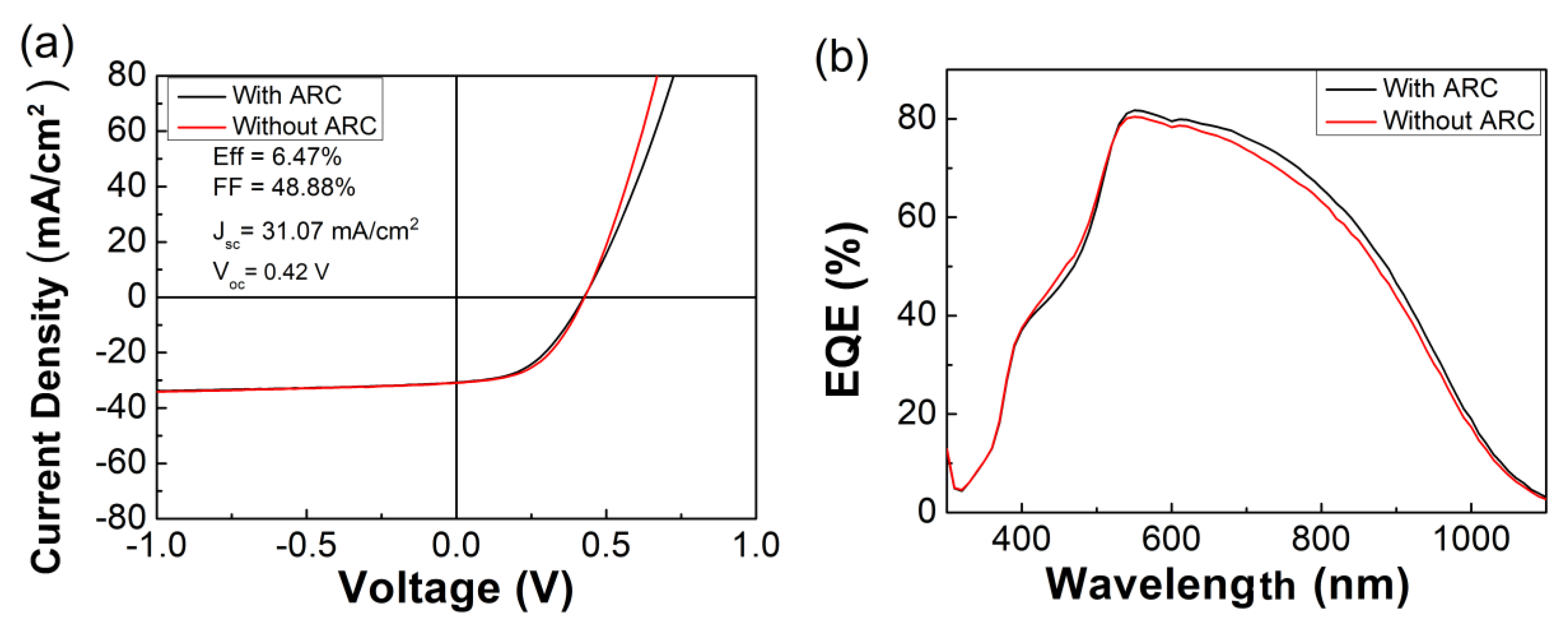 Energies 13 01316 g006 Energies 13 01316 g006