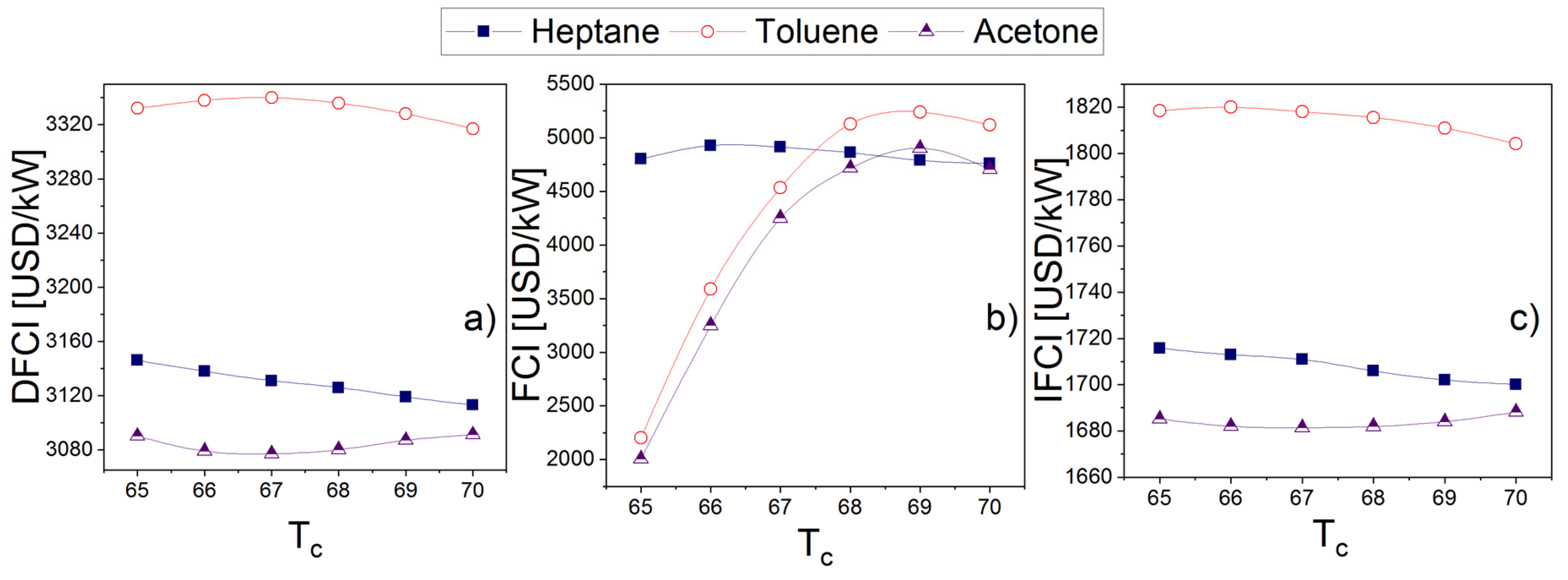 Energies 13 01317 g007