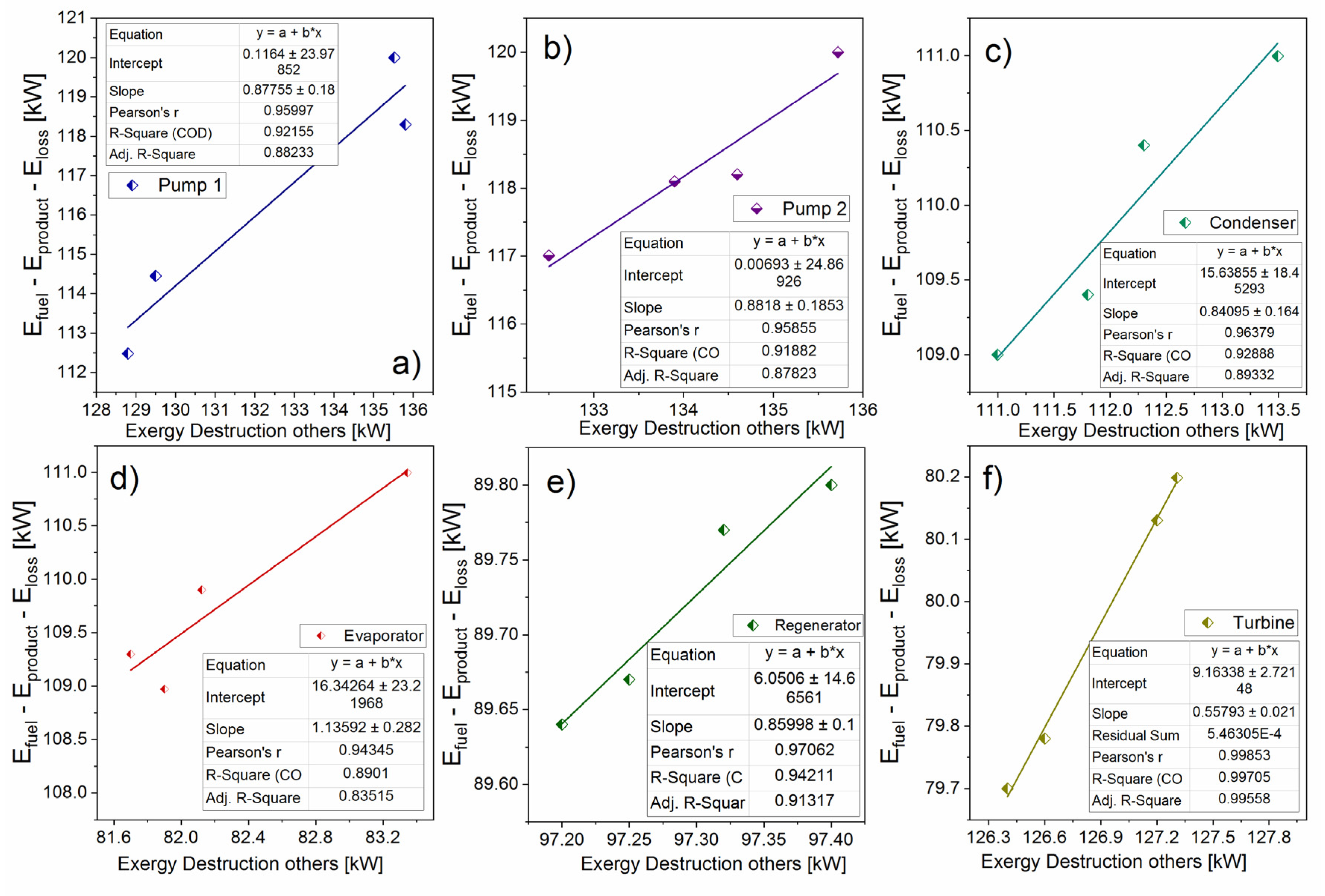 Energies 13 01317 g0a1