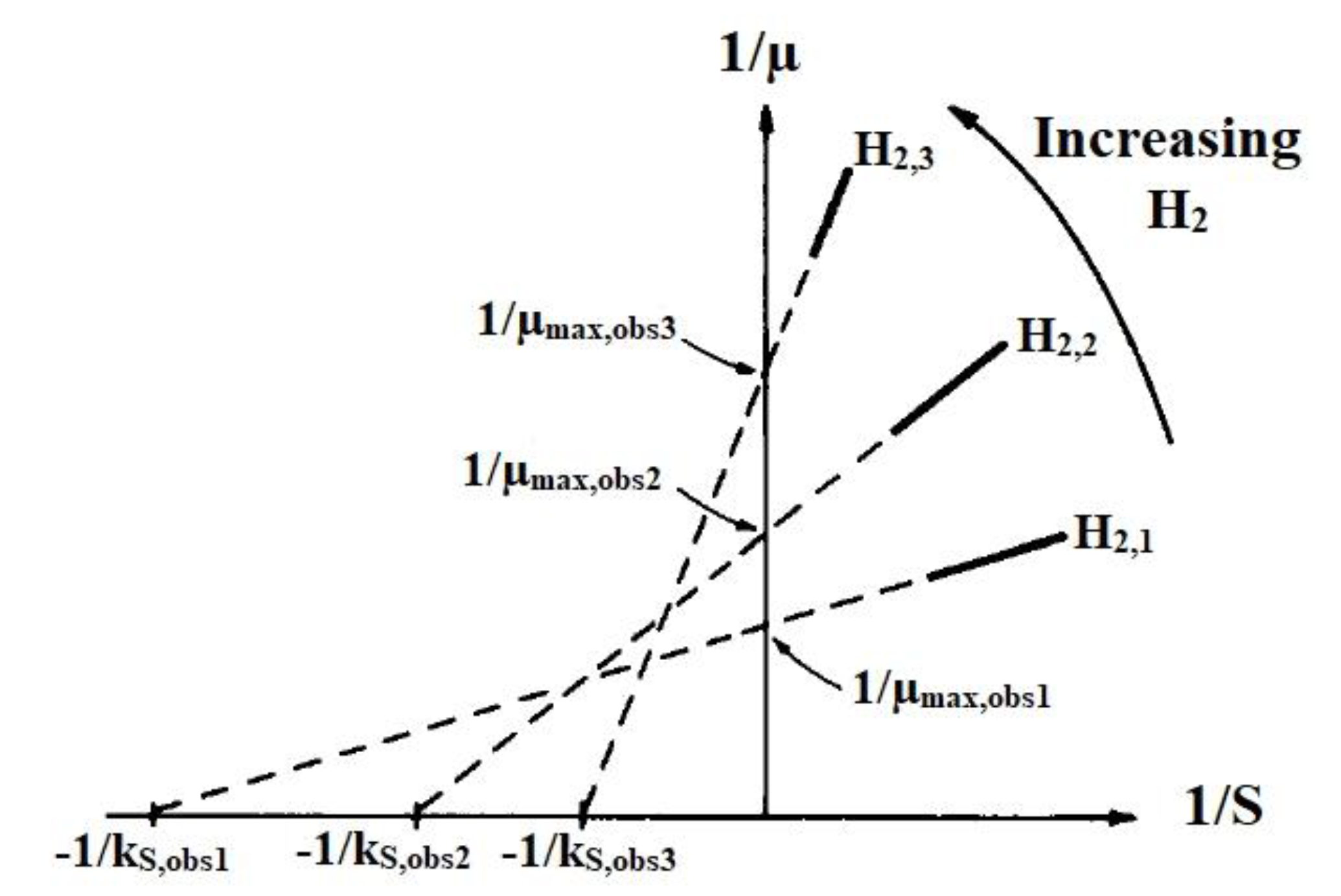 Energies 13 01318 g003