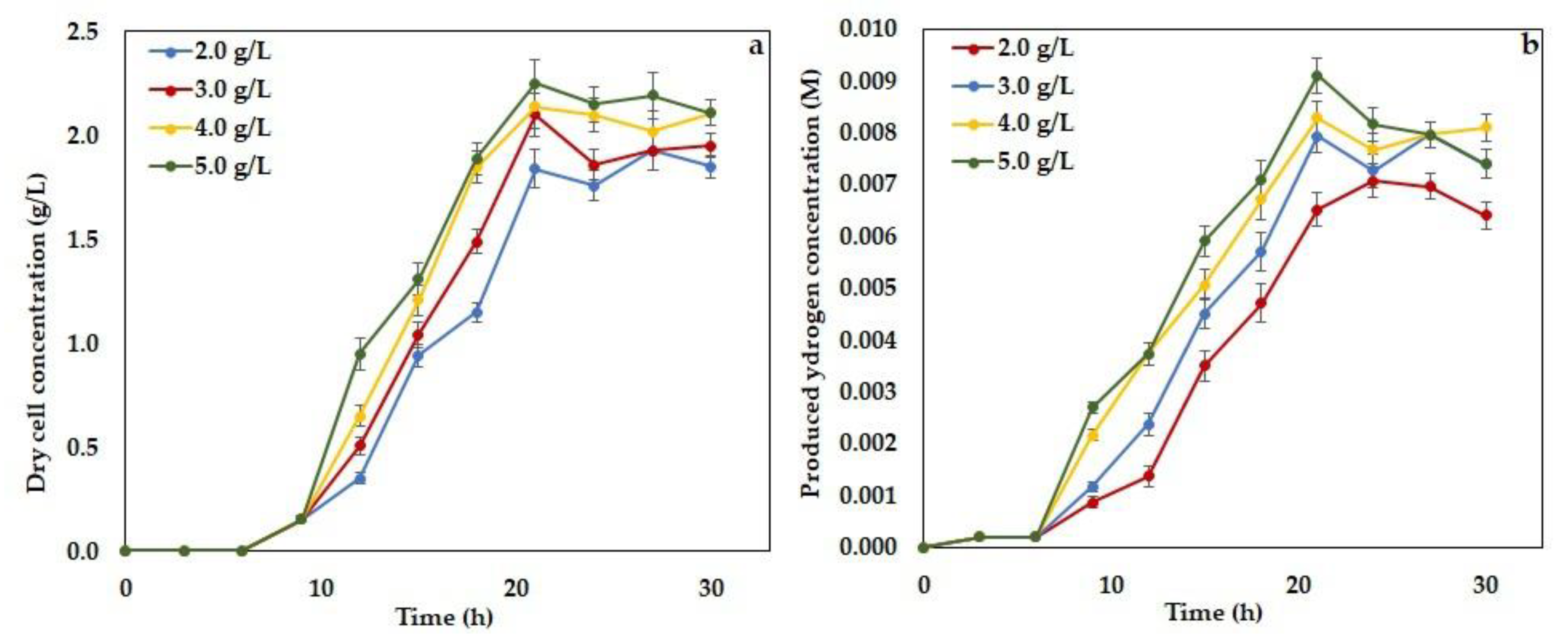 Energies 13 01318 g007