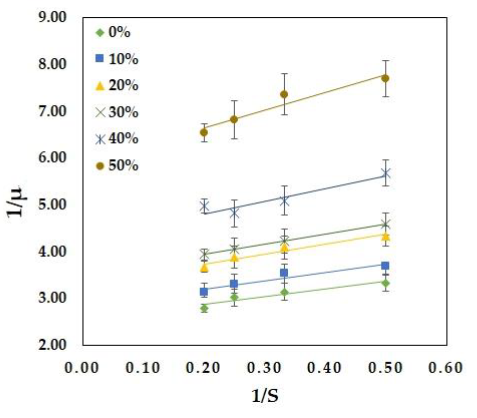 Energies 13 01318 g011