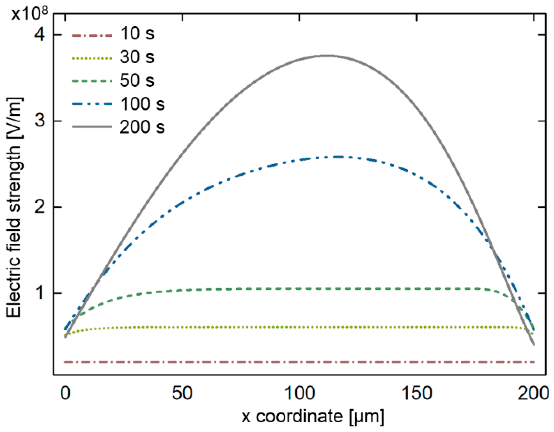 Energies 13 01320 g002 Energies 13 01320 g002