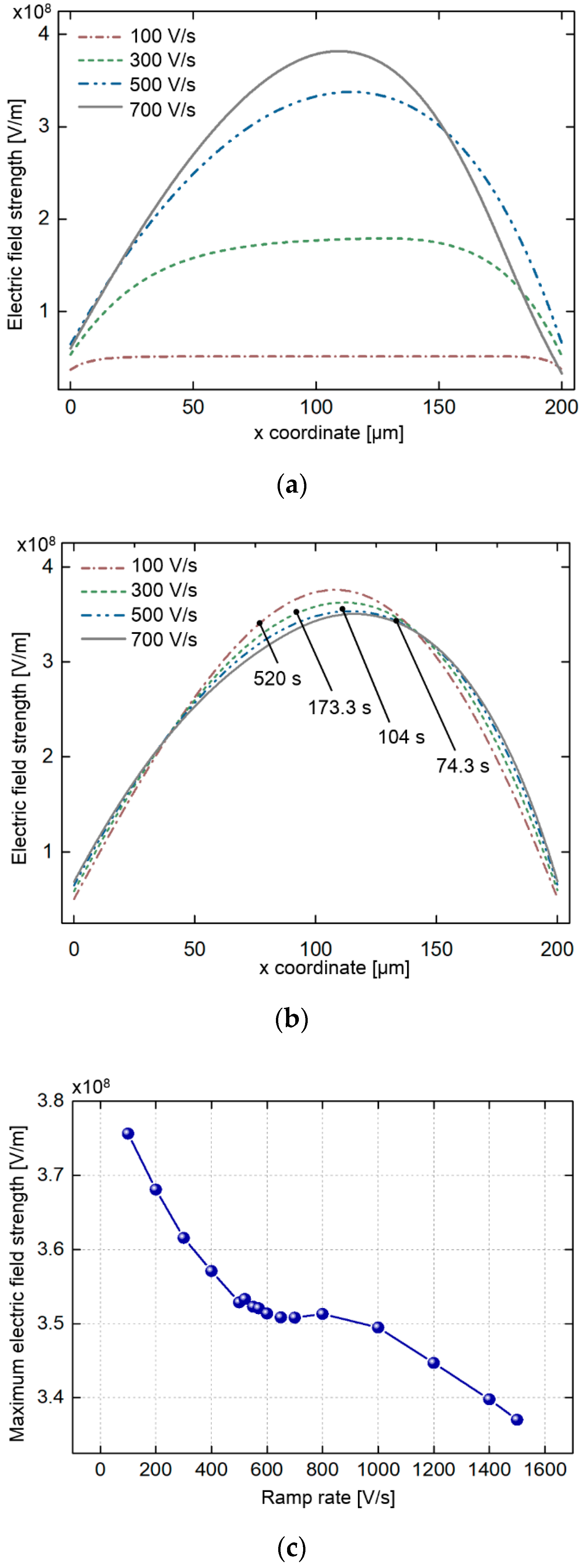 Energies 13 01320 g003a Energies 13 01320 g003a