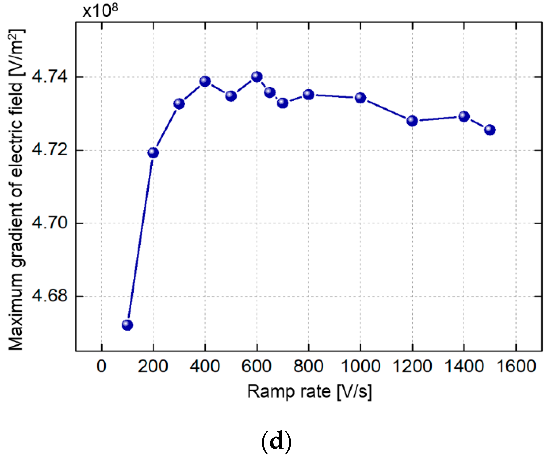 Energies 13 01320 g003b Energies 13 01320 g003b