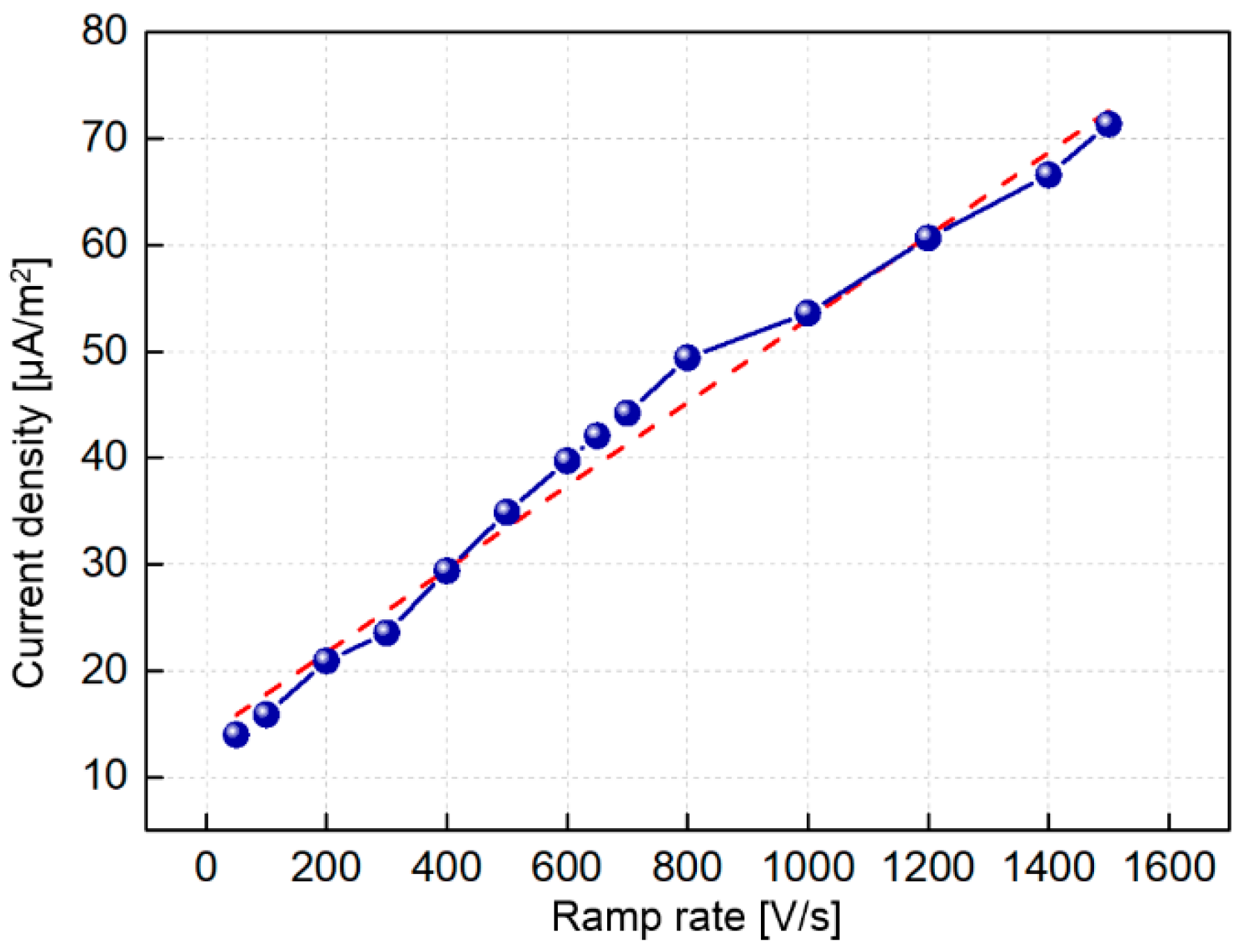 Energies 13 01320 g006 Energies 13 01320 g006
