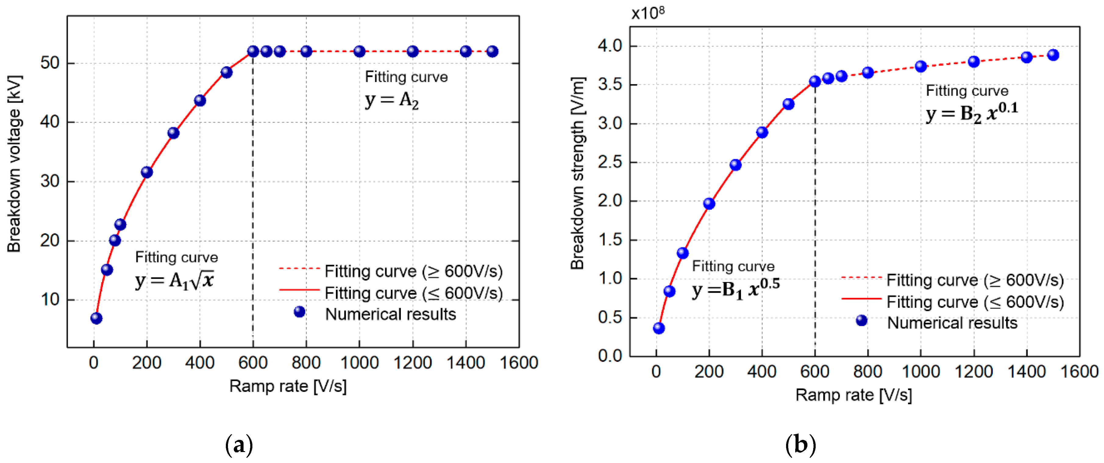 Energies 13 01320 g010 Energies 13 01320 g010