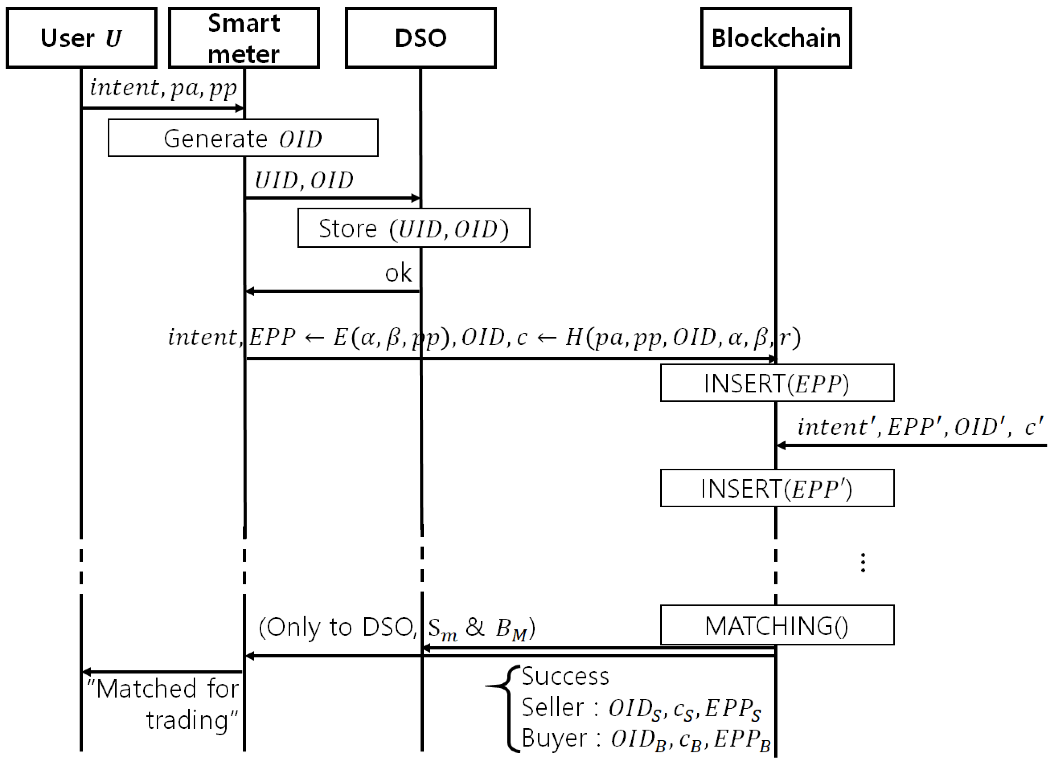 Energies 13 01321 g003