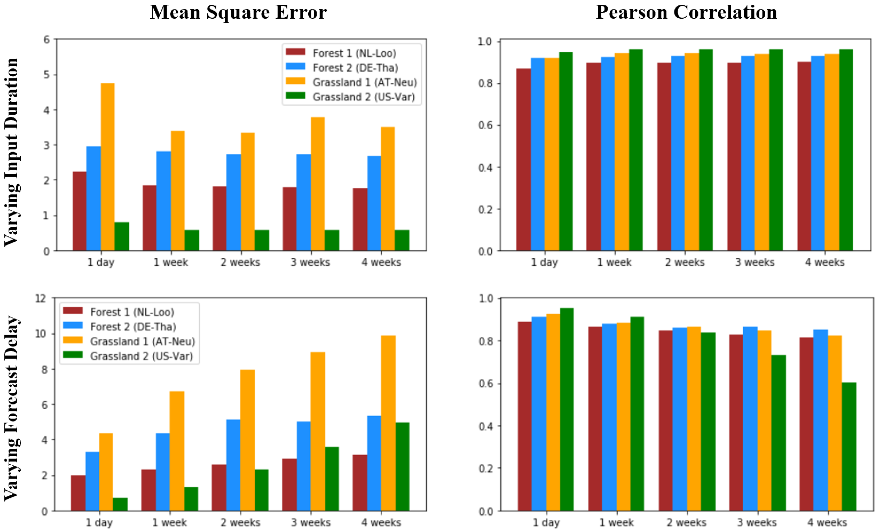 Energies 13 01322 g002 Energies 13 01322 g002