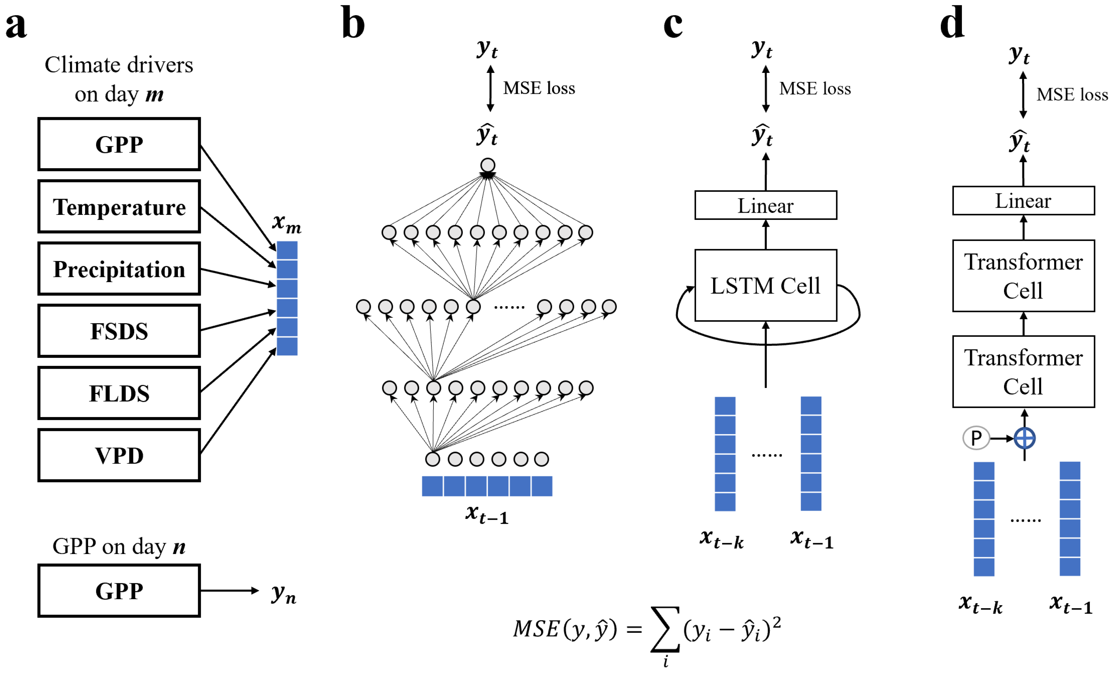 Energies 13 01322 g004 Energies 13 01322 g004