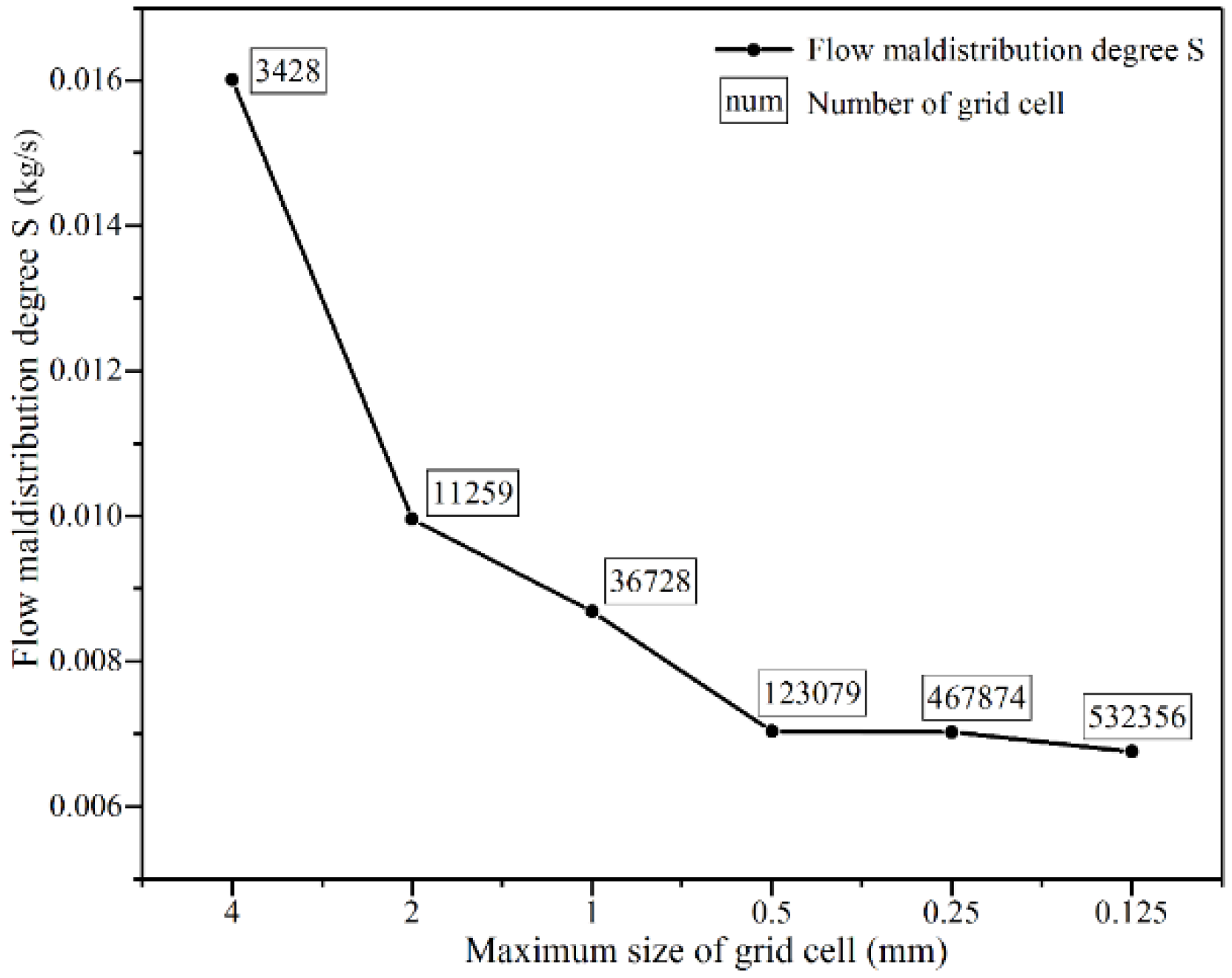 Energies 13 01323 g004