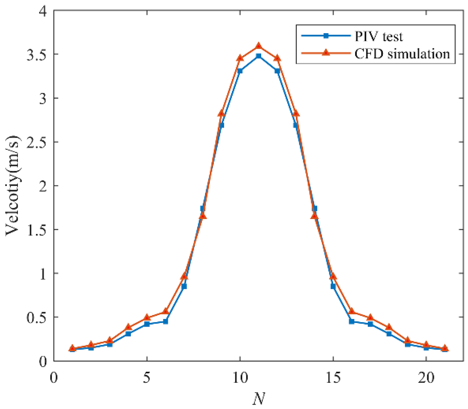 Energies 13 01323 g005