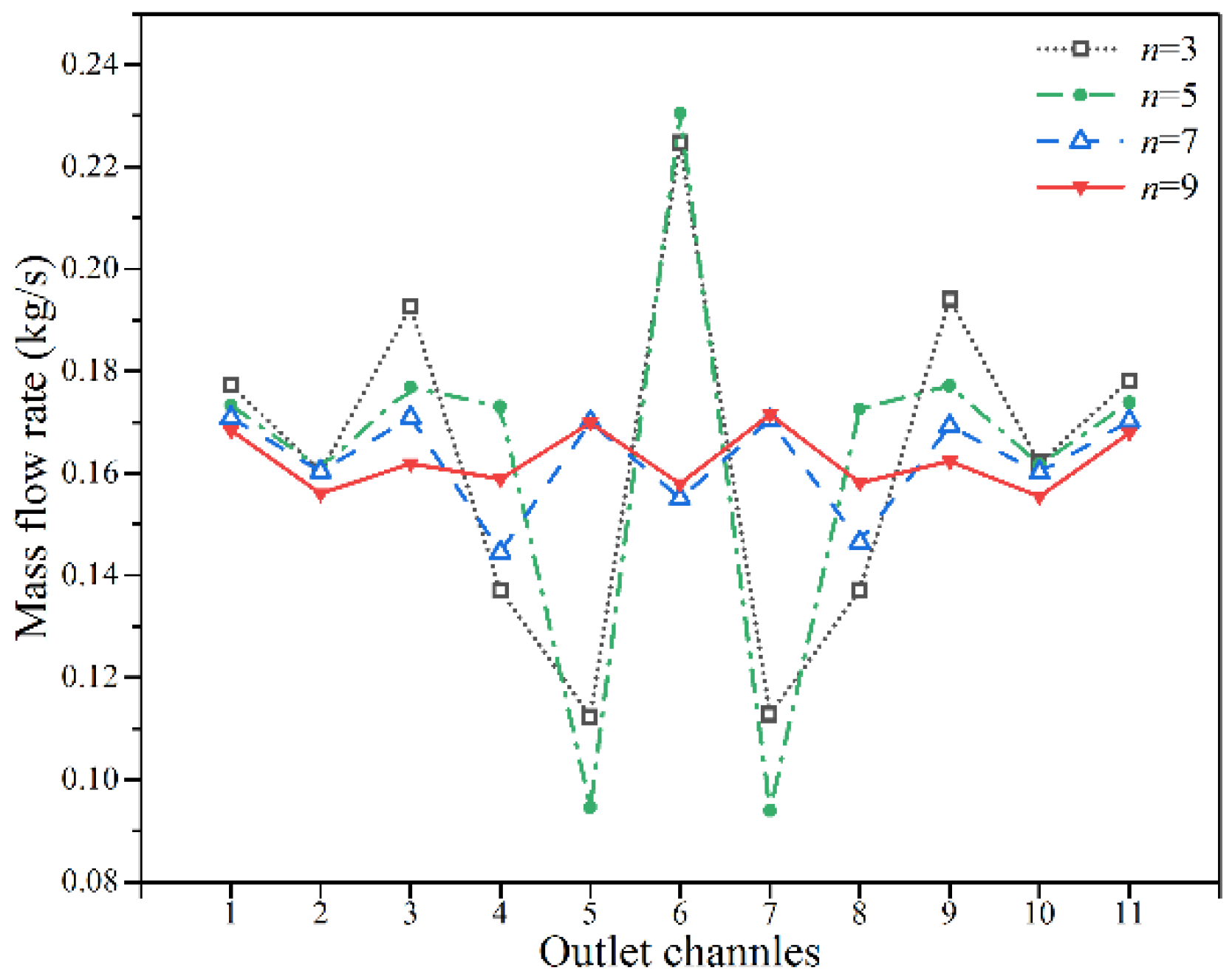Energies 13 01323 g010