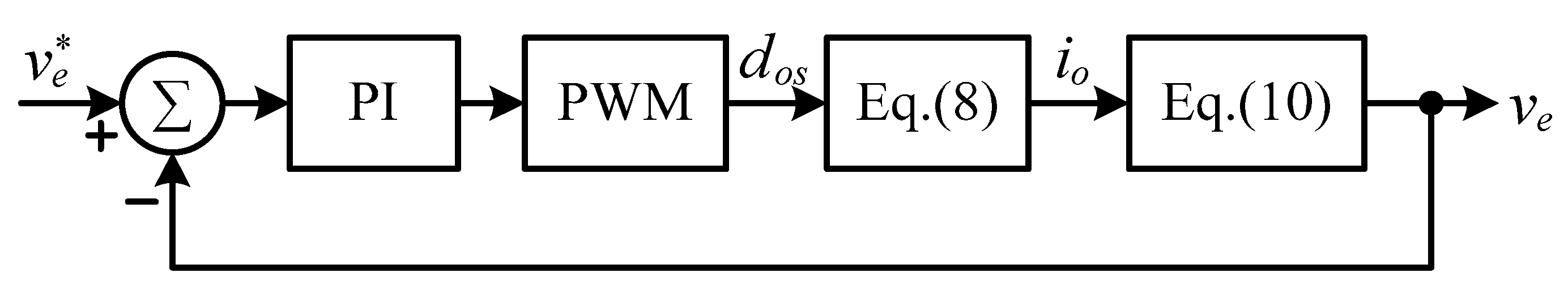 Energies 13 01324 g006 Energies 13 01324 g006