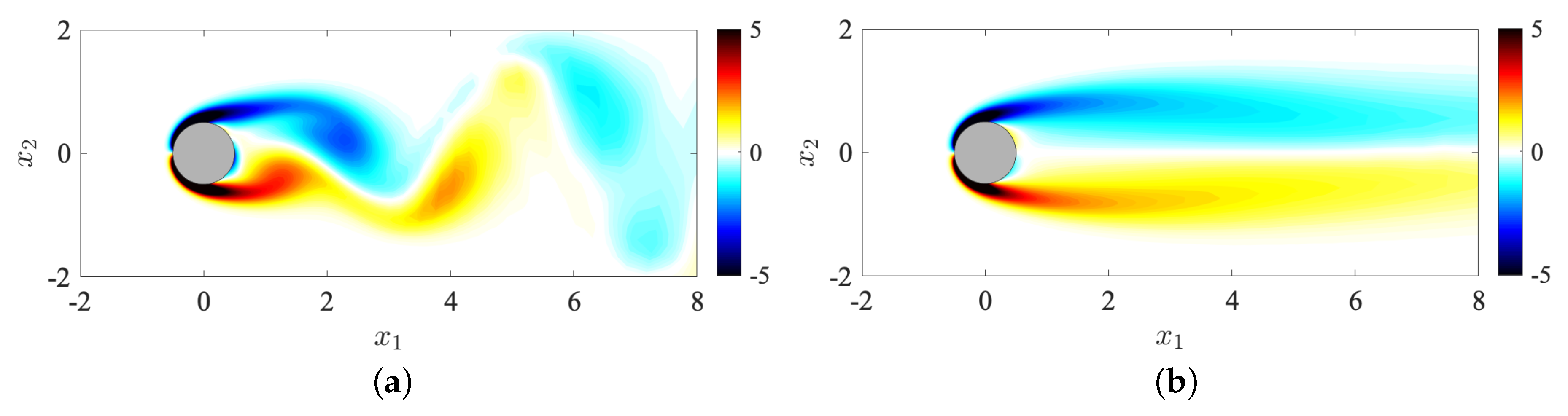 Energies 13 01325 g003