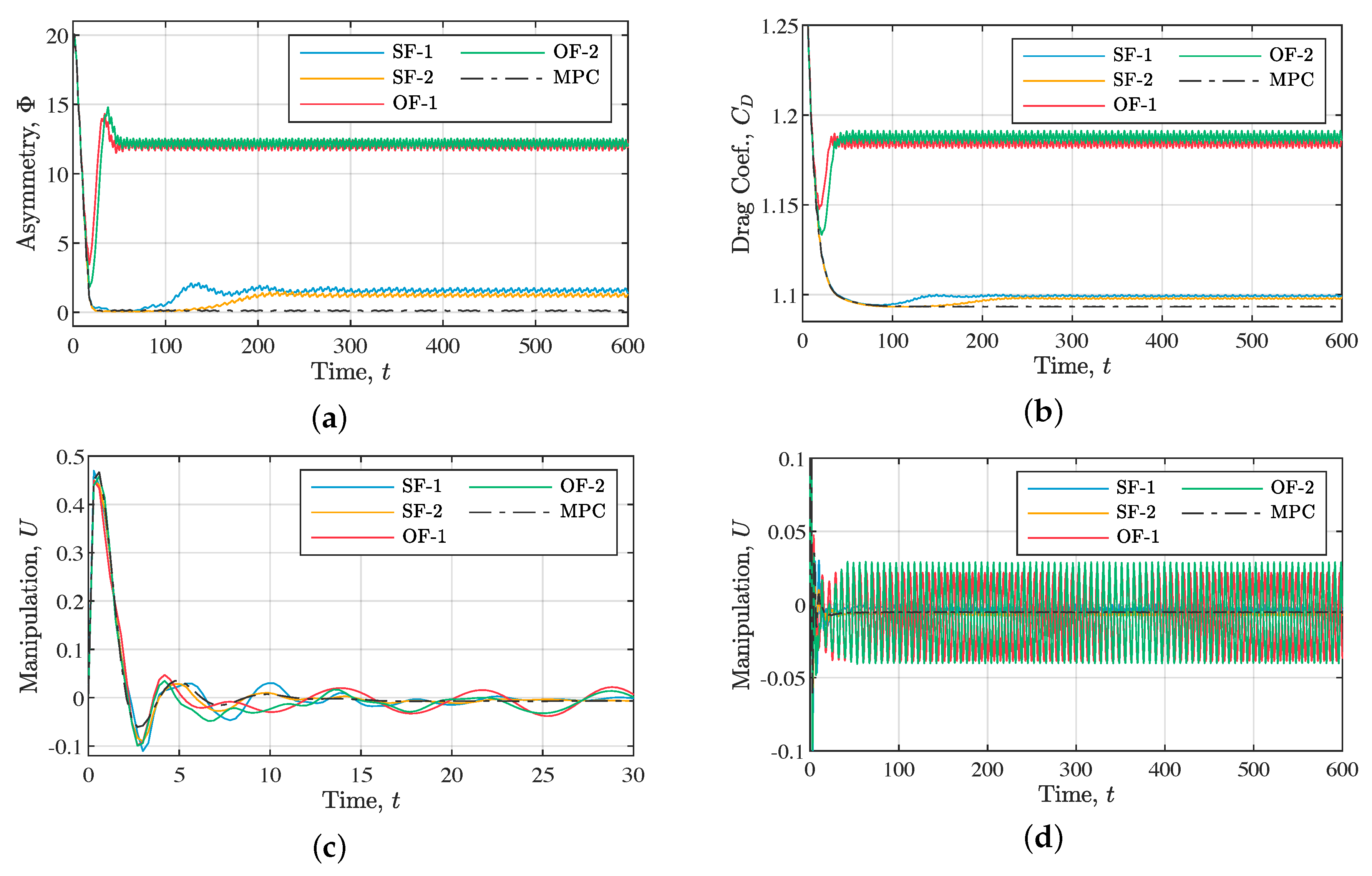 Energies 13 01325 g013