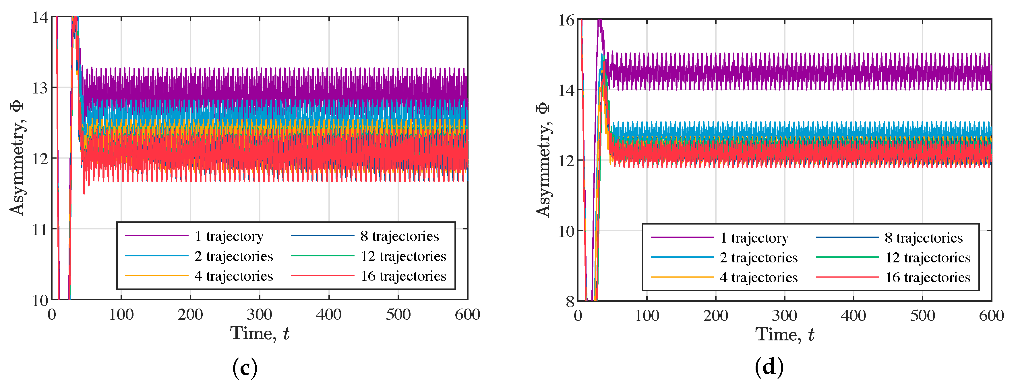 Energies 13 01325 g014b