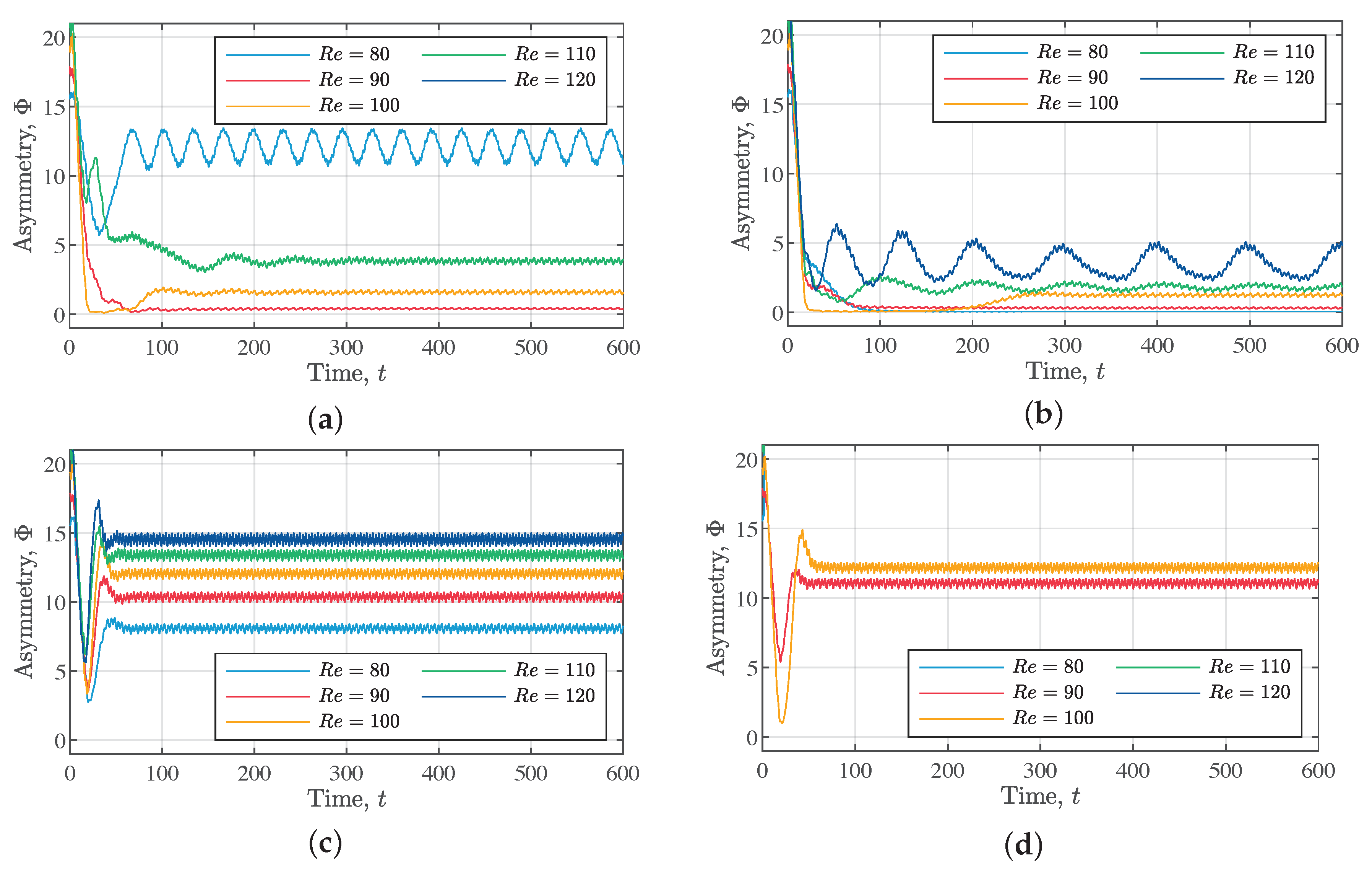 Energies 13 01325 g015