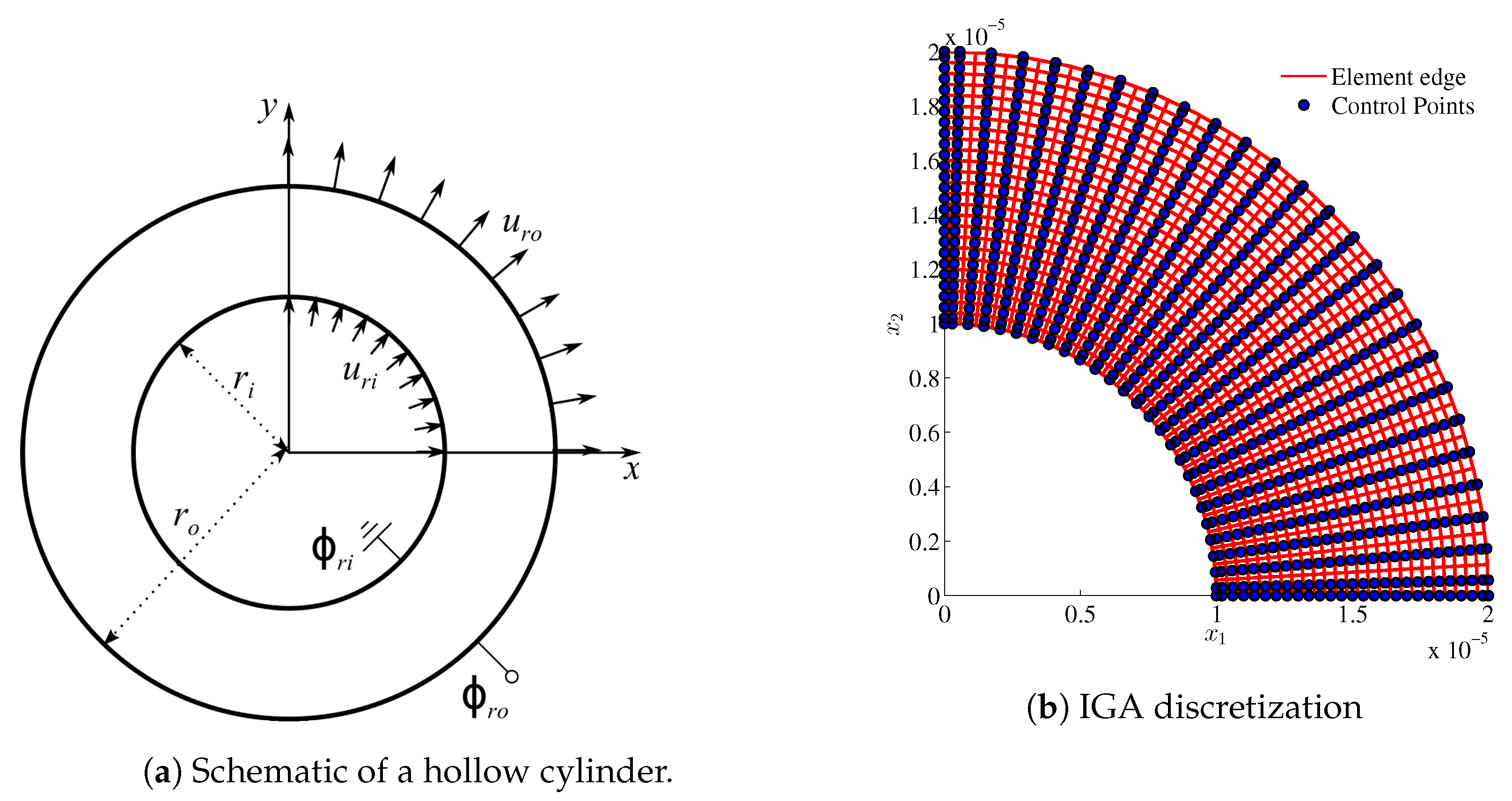 Energies 13 01326 g003 Energies 13 01326 g003