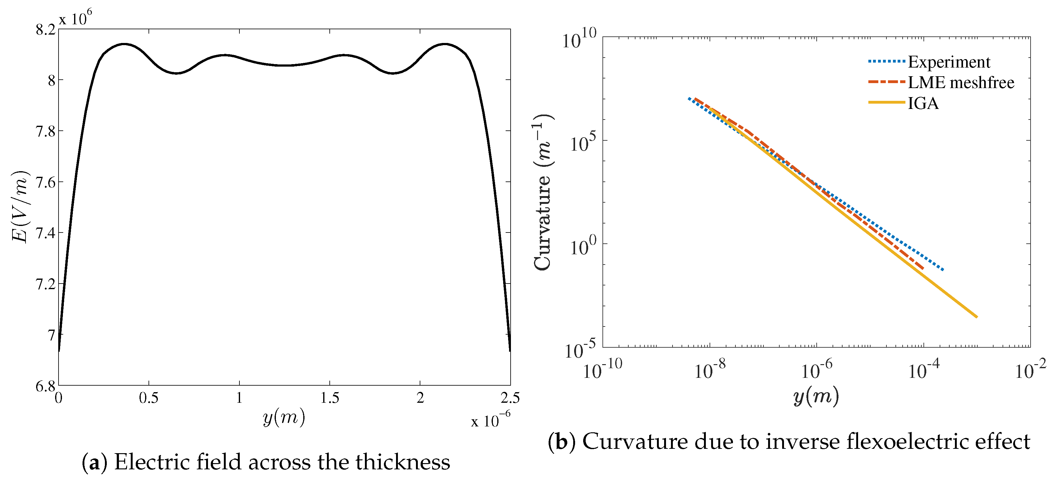 Energies 13 01326 g011 Energies 13 01326 g011