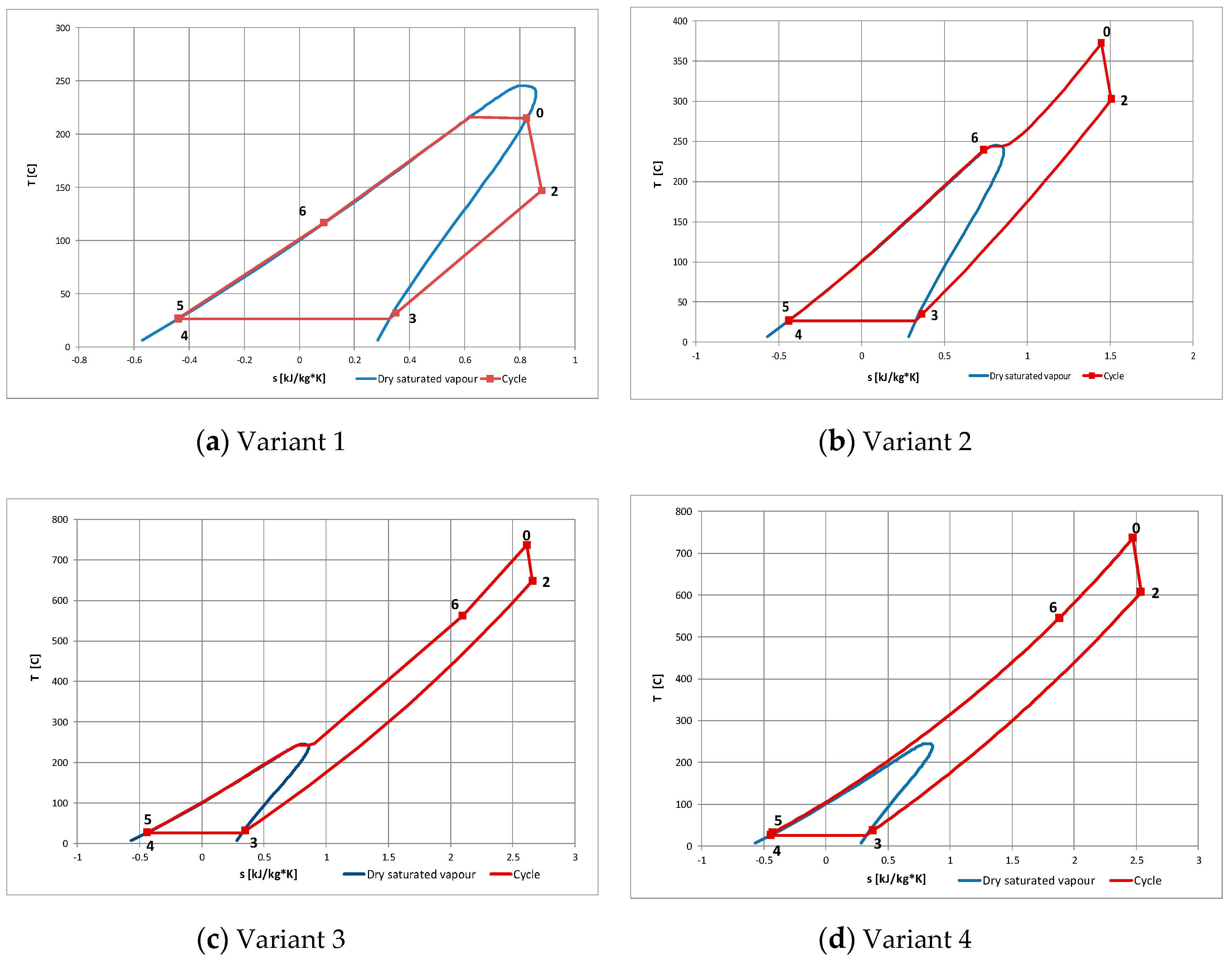 Energies 13 01327 g007a Energies 13 01327 g007a