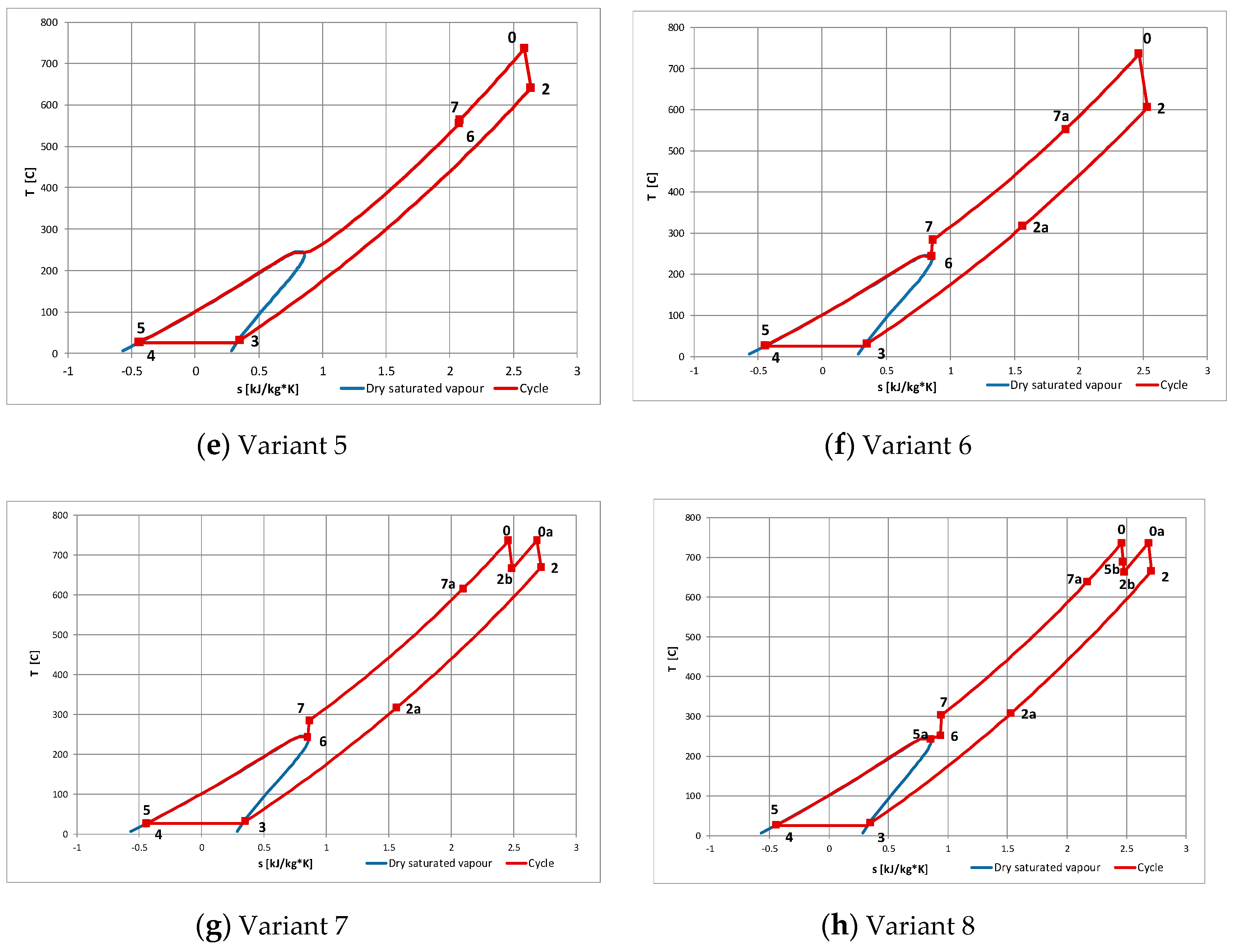 Energies 13 01327 g007b Energies 13 01327 g007b